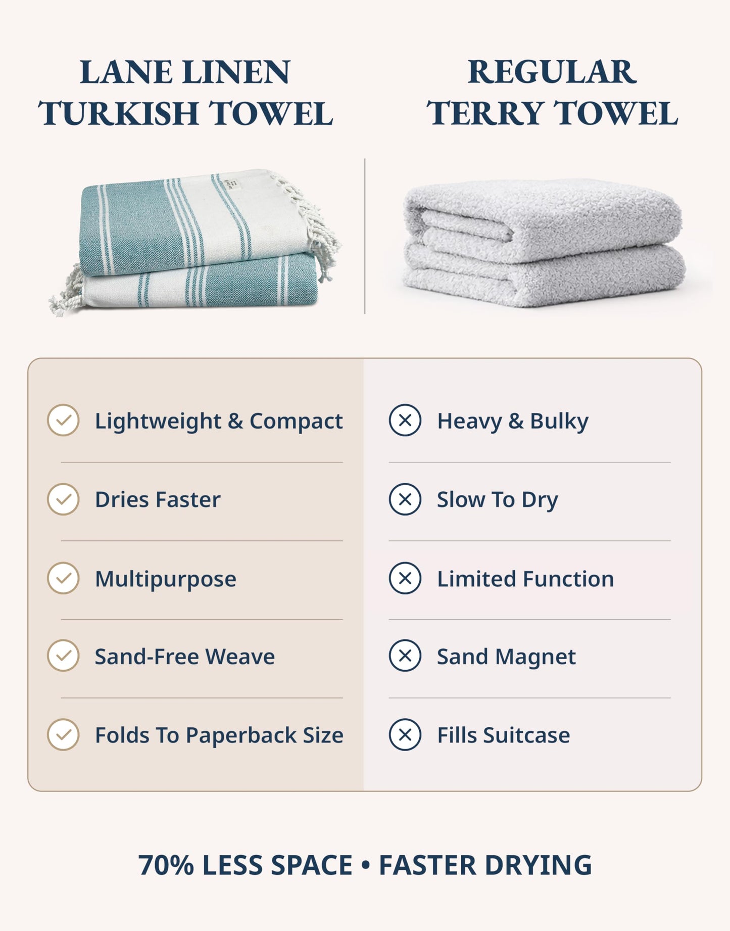 Lane Linen 4 Pack Beach Towels - Cotton Oversized Beach Towel, Pre-Washed Quick Dry Beach Towel, Extra Large Pool Towel, Lightweight Beach Towel Sandproof, Absorbent Travel Bath Towel - Multi