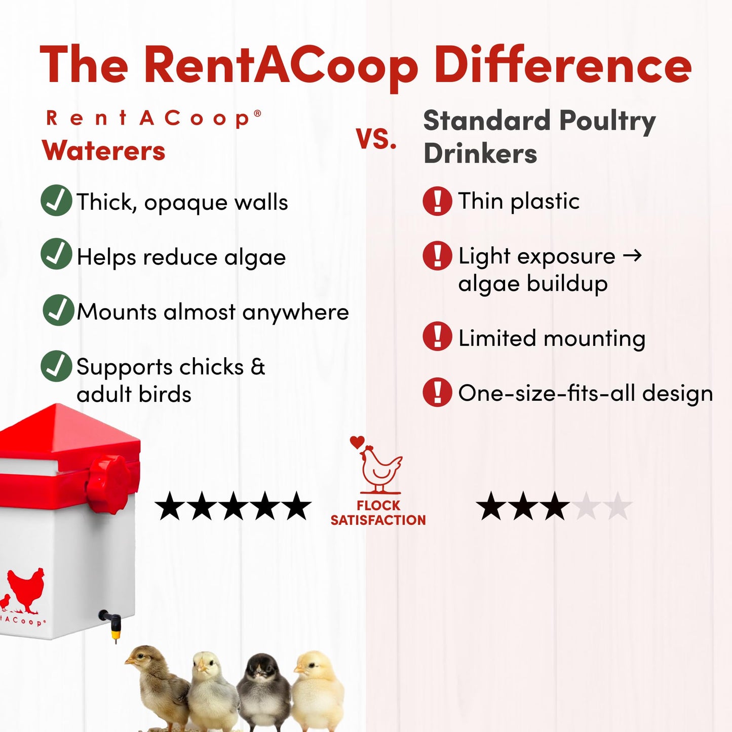 RentACoop 64oz(2L) Drinker Plus 2 Versatile Nipples - Suitable for Chicks, Quail, Pigeons, Doves, and Other Smaller Birds