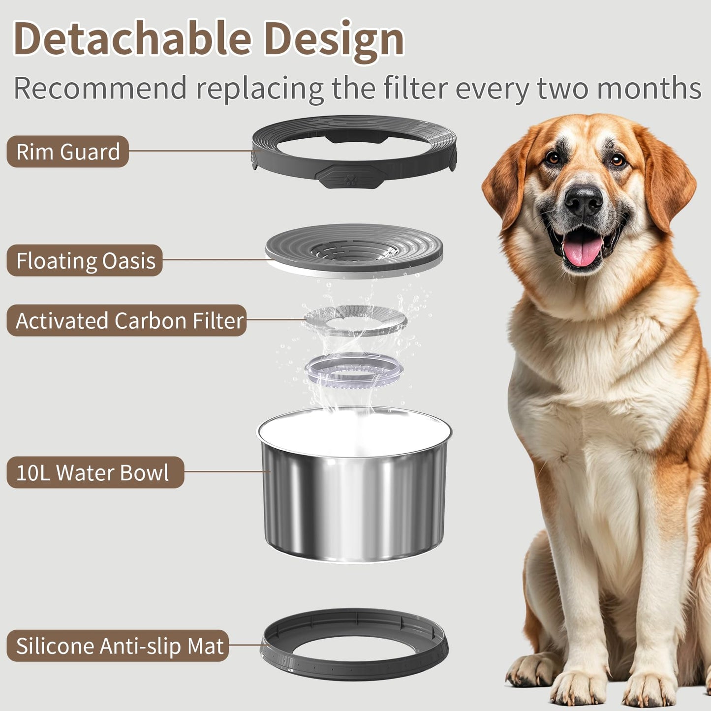 10L Dog Water Bowl No Spill 2.6 Gallon Super Large Capacity Stainless Steel Dog Water Bowls 338oz Slow Drinking Dog Water Bowl with Non-Slip Base Pet Water Dispenser for Dogs