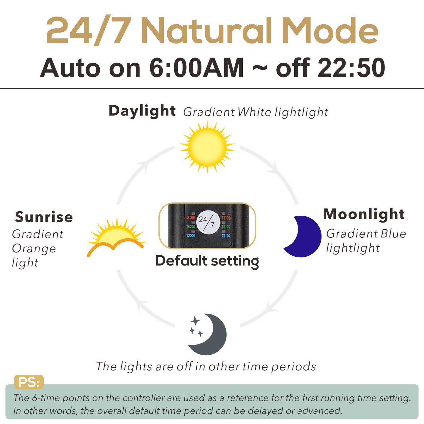 hygger 22W 24/7 Lighting Aquarium LED Light, Sunrise-Daylight-Moonlight Mode and DIY Mode, Adjustable Timer Adjustable Brightness Fish Tank Light with Extendable Bracket 7 Colors for Planted Tank