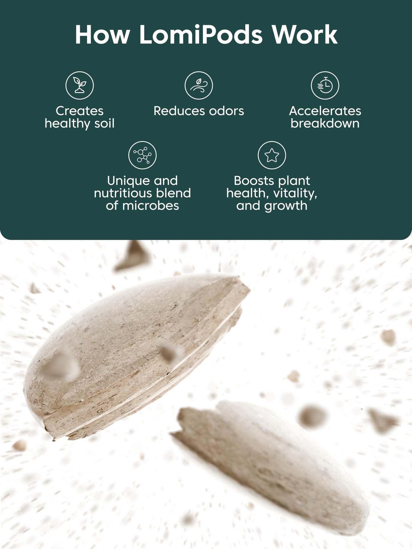 Lomi Pods | Made in North America | Lomi Pods Turn Your Food Scraps into Nutrient-Rich Plant Food | 45 Cycles Pods