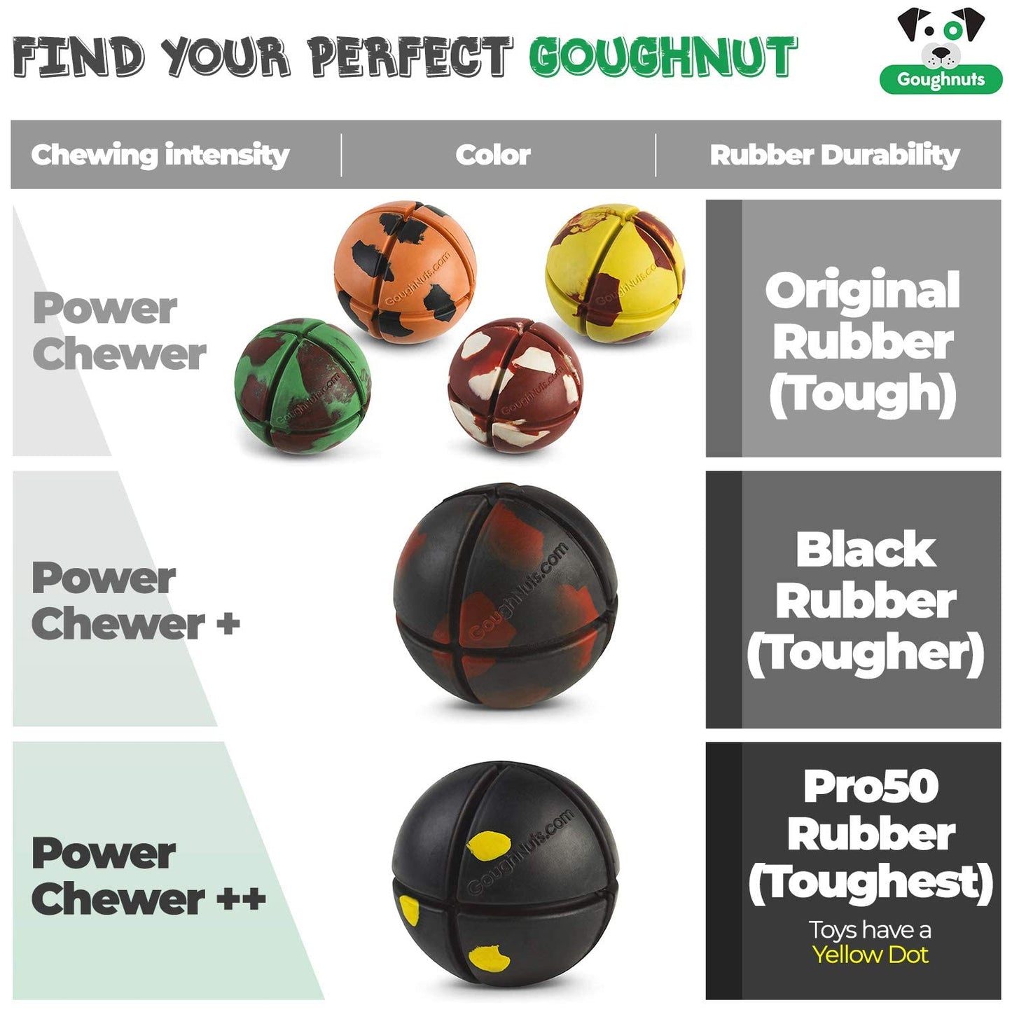 Goughnuts Dog Chew Toys Rubber Ball Virtually Indestructible Dog Toys for Aggressive Chewers | for Medium and Large Dogs 30-70 Pounds - Green