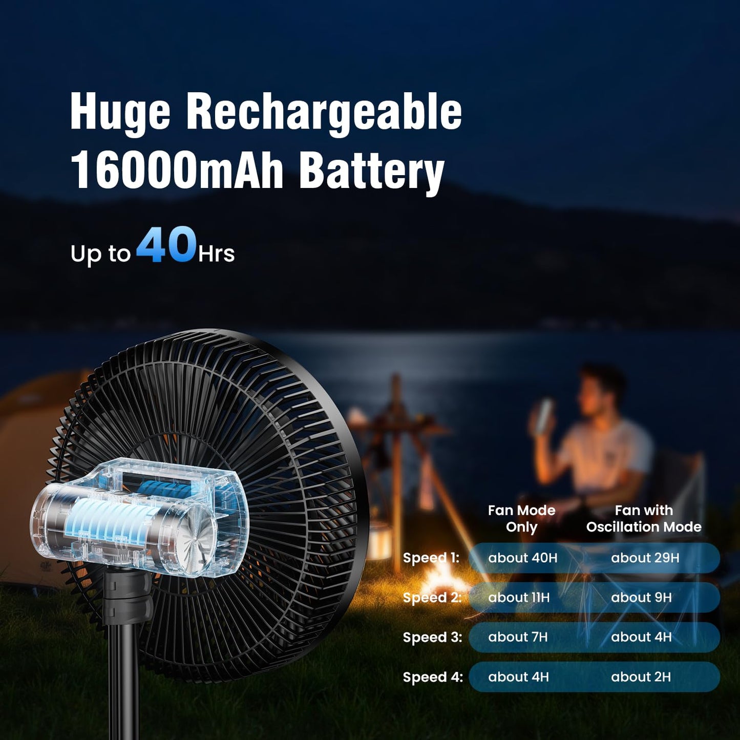 12” Portable Fan 16000mAh Battery Operated Rechargeable, Oscillating Pedestal Stand Fan, Adjustable Height, Remote Control, 4 Seeds, Timer, Cordless Fan for Travel Camping Bedroom