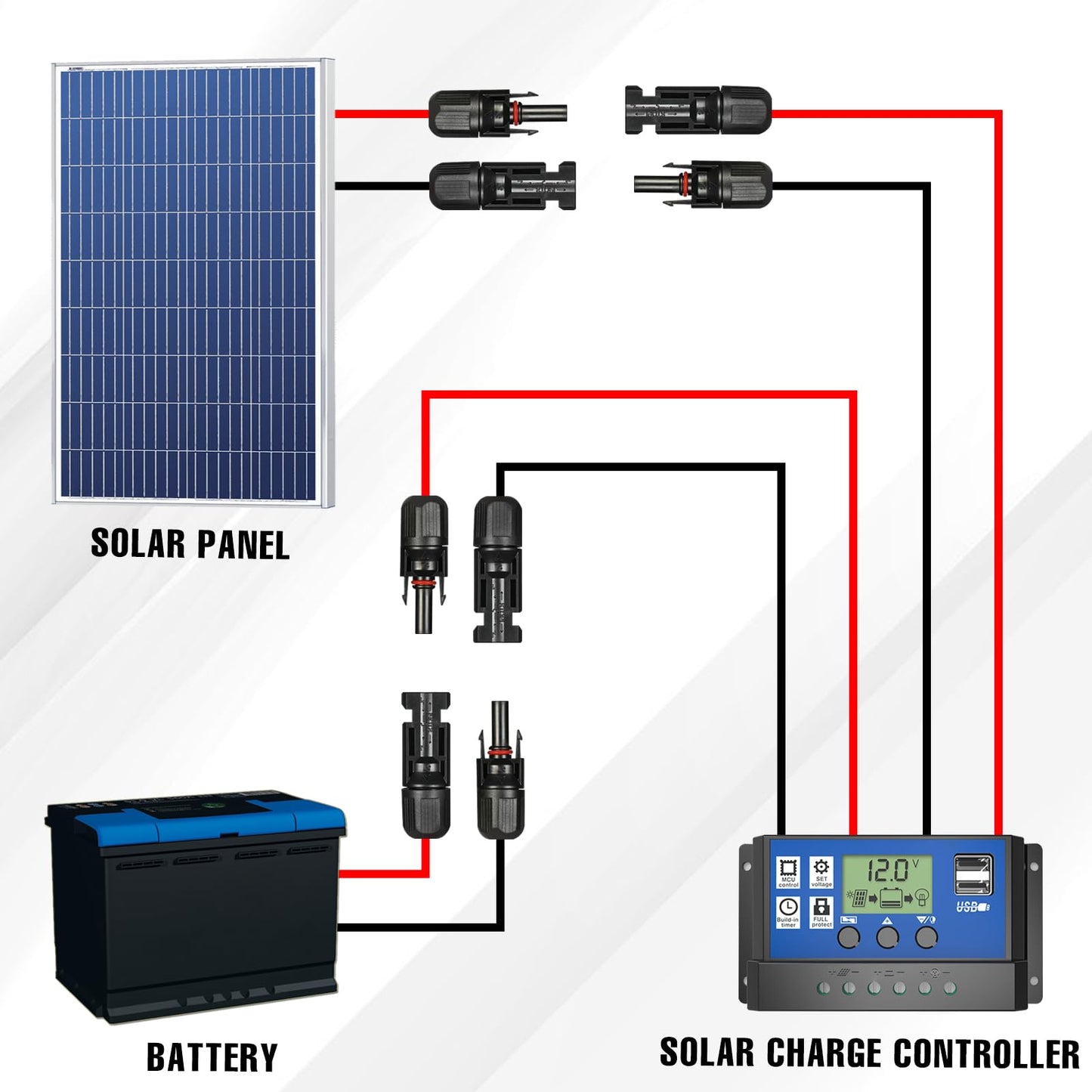 Afurkuot 50FT 10AWG Solar Extension Cable Wires, 50 Feet 10 Gauge Solar Panel Extension Wires with Female and Male Connector, 1 Pair Black + Red Solar Cable Wire 10AWG