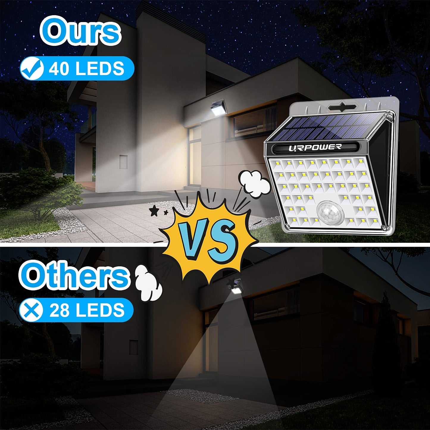 URPOWER Solar Lights 8 LED Wireless Waterproof Motion Sensor Outdoor Light for Patio, Deck, Yard, Garden with Motion Activated Auto On/Off (4-Pack)
