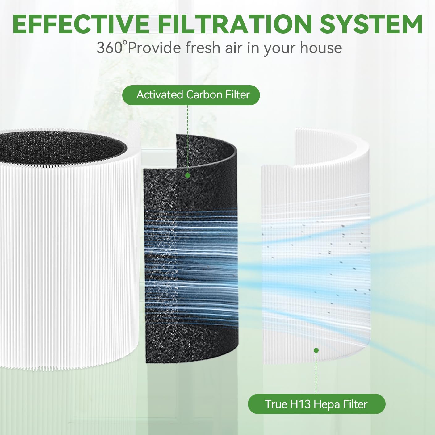 311i Max True HEPA Filter Replacement Compatible with Blueair Blue Pure 311i Max Air Purifier: 2-in-1 HEPA Filter with Activated Carbon Filter (2Packs)