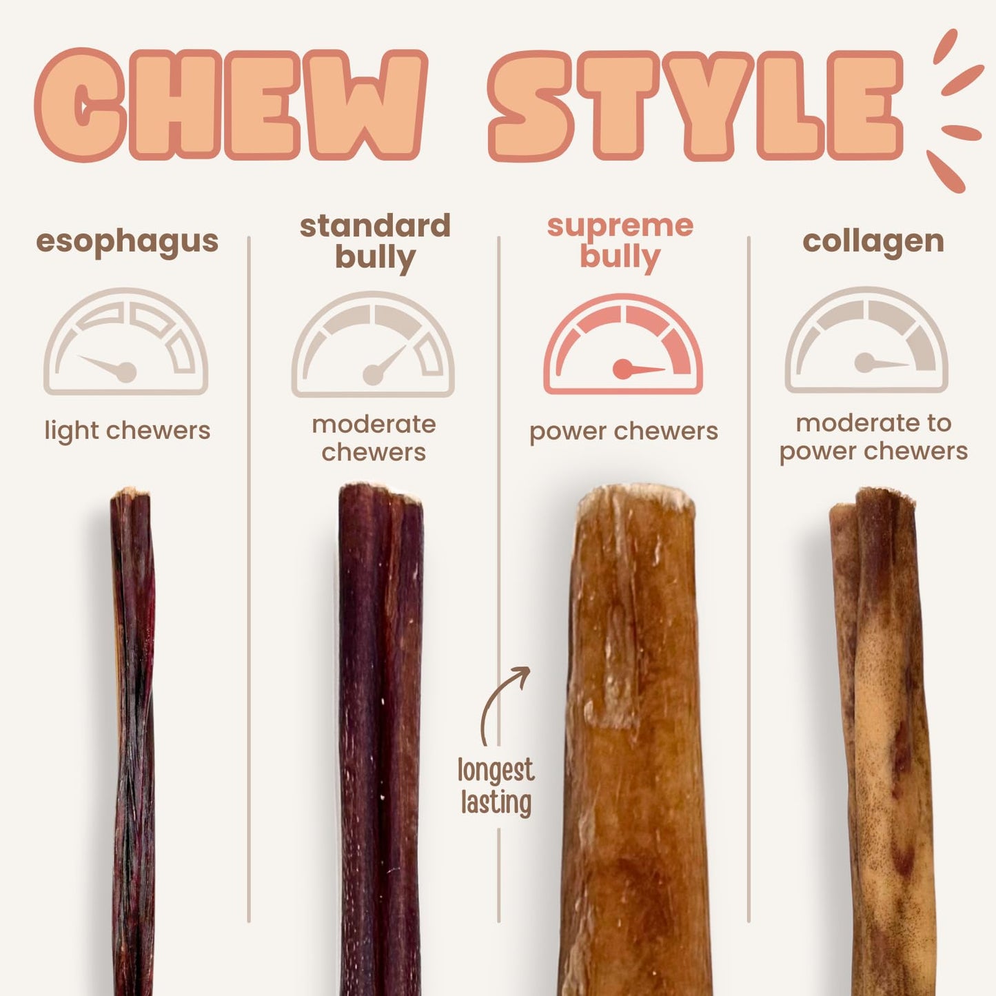 Purely Paws Bully Sticks Supreme for Large Dogs – Extra Thick, Long-Lasting Dog Chews for Aggressive Chewers – 100% Beef, Rawhide-Free & Low Odor – Canadian Company (12", 10 Count)