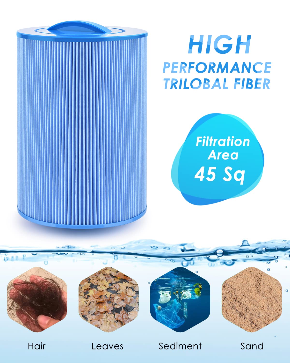 Spa Filter Replacement for Unicel 6CH-940, 2 Pack Spa Hot Tub Filter Compatible with Pleatco PWW50P3(NOT PWW50P4), Filbur FC-0359, Waterways 817-0050, 1 1/2" SAE Thread Screw in Filter