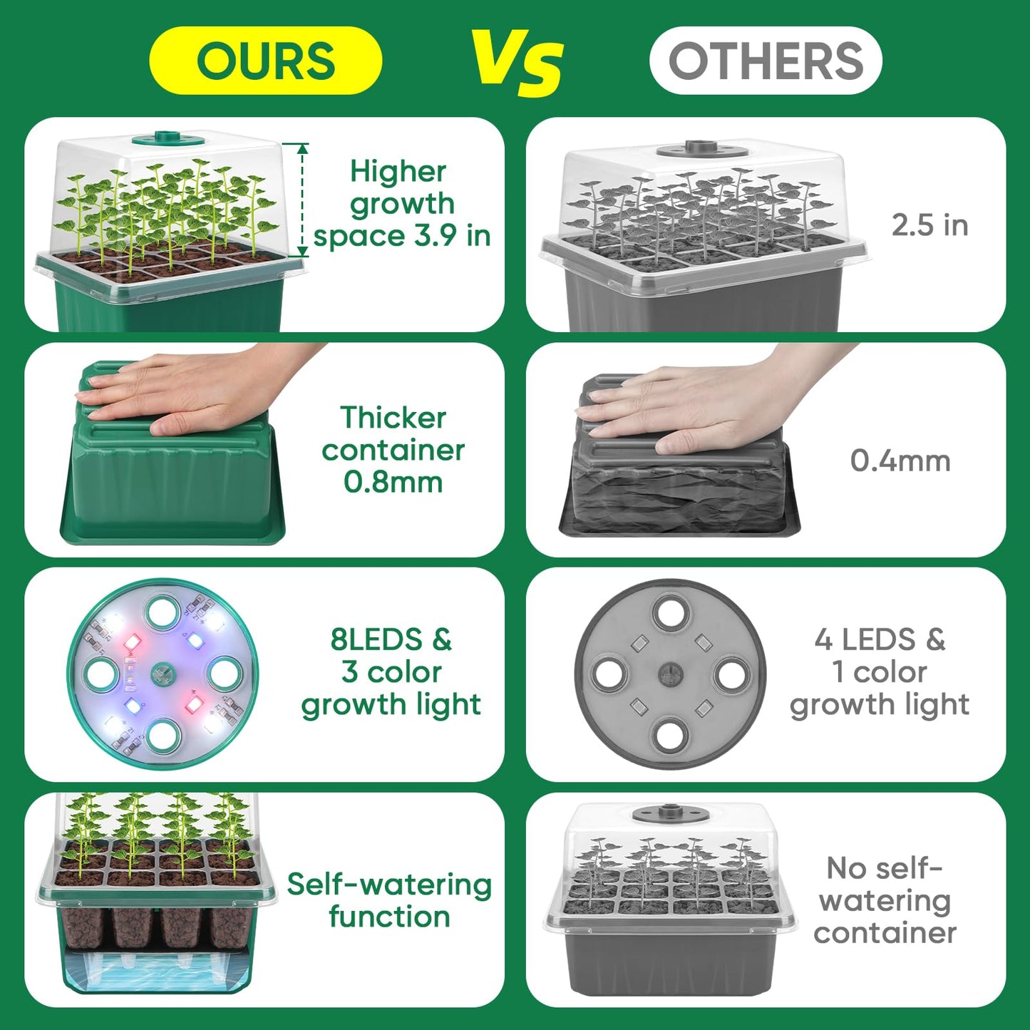 BlumWay Self-Watering Seed Starter Tray with Grow Light,5 Pack 60 Cell Seed Starter Kit with Humidity Dome for Seed Starting,Reusable Plant Germination Trays for Indoor Gardening Seed Growing Seedling