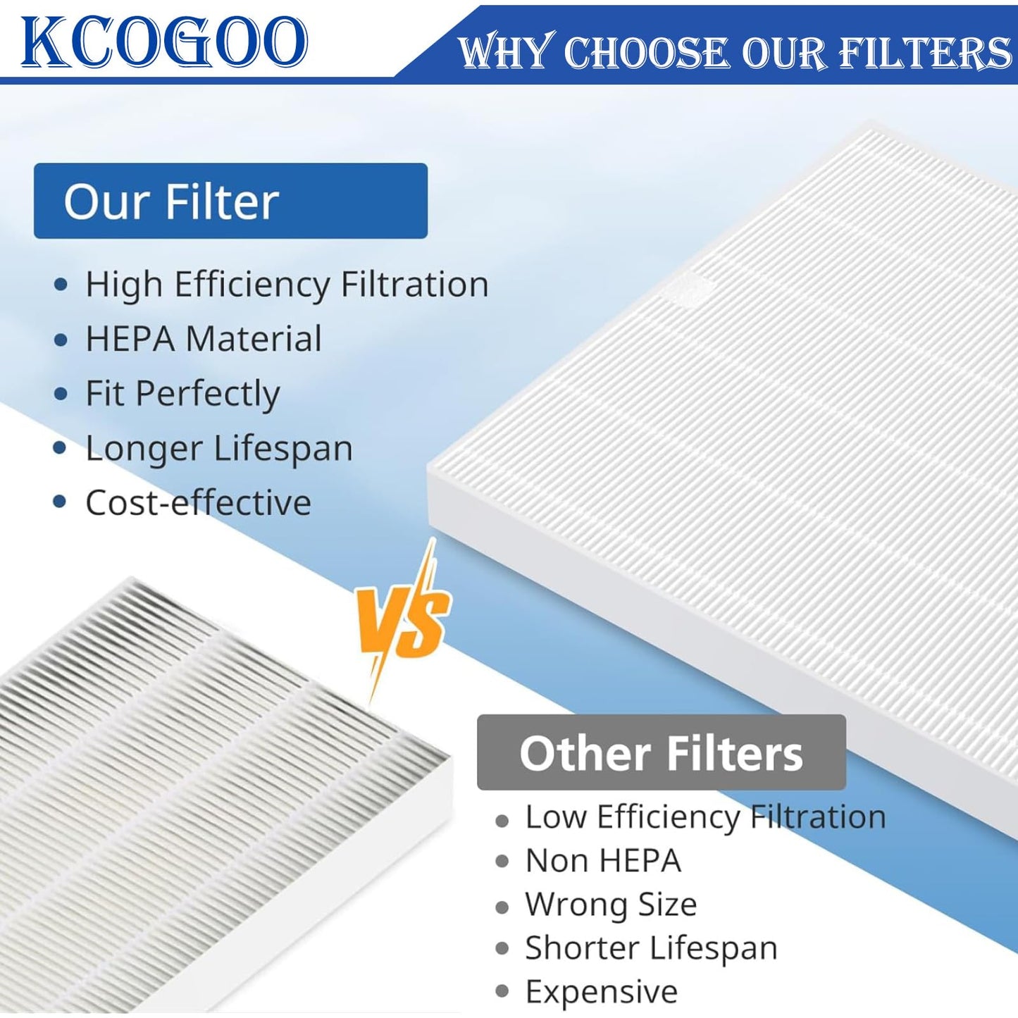 4Pack C545 HEPA Replacement filter: Compatible with Winix C545 Air Purifier - H13 Grade Filter S for home - Part#1712-0096-00