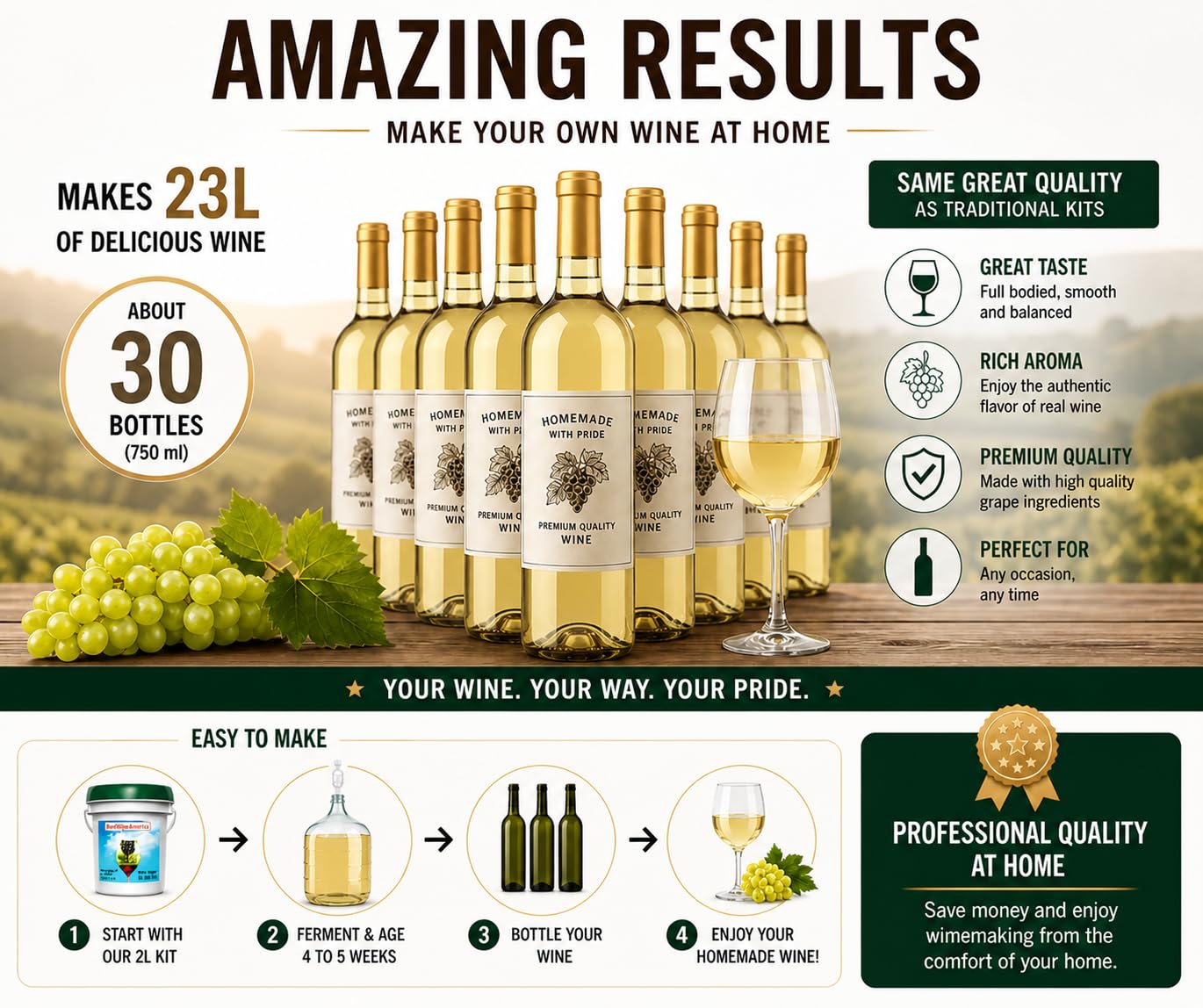 BestwineAmerica Miracle Grape Extraction – White Style Wine Making Kit – 2L Wine Kit Makes 23L of Wine (30 x 750 ml Bottles of Wine) - Pinot Grigio