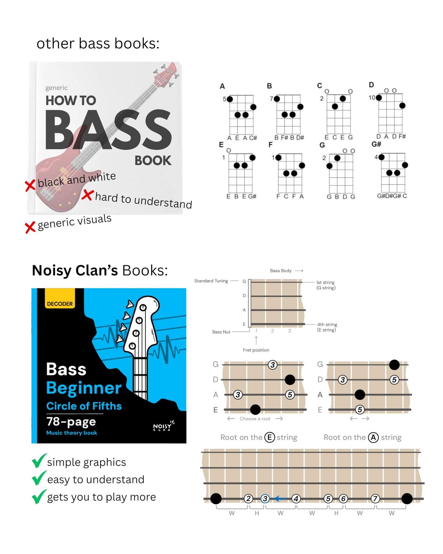 Bass Circle of Fifths Decoder Wheel + 78-Page Music Theory & Songwriting Guide – Color-Coded Bass Guitar Learning Tool for Chords, Keys, Scales & Progressions – Built Practice, Lessons & Gigs