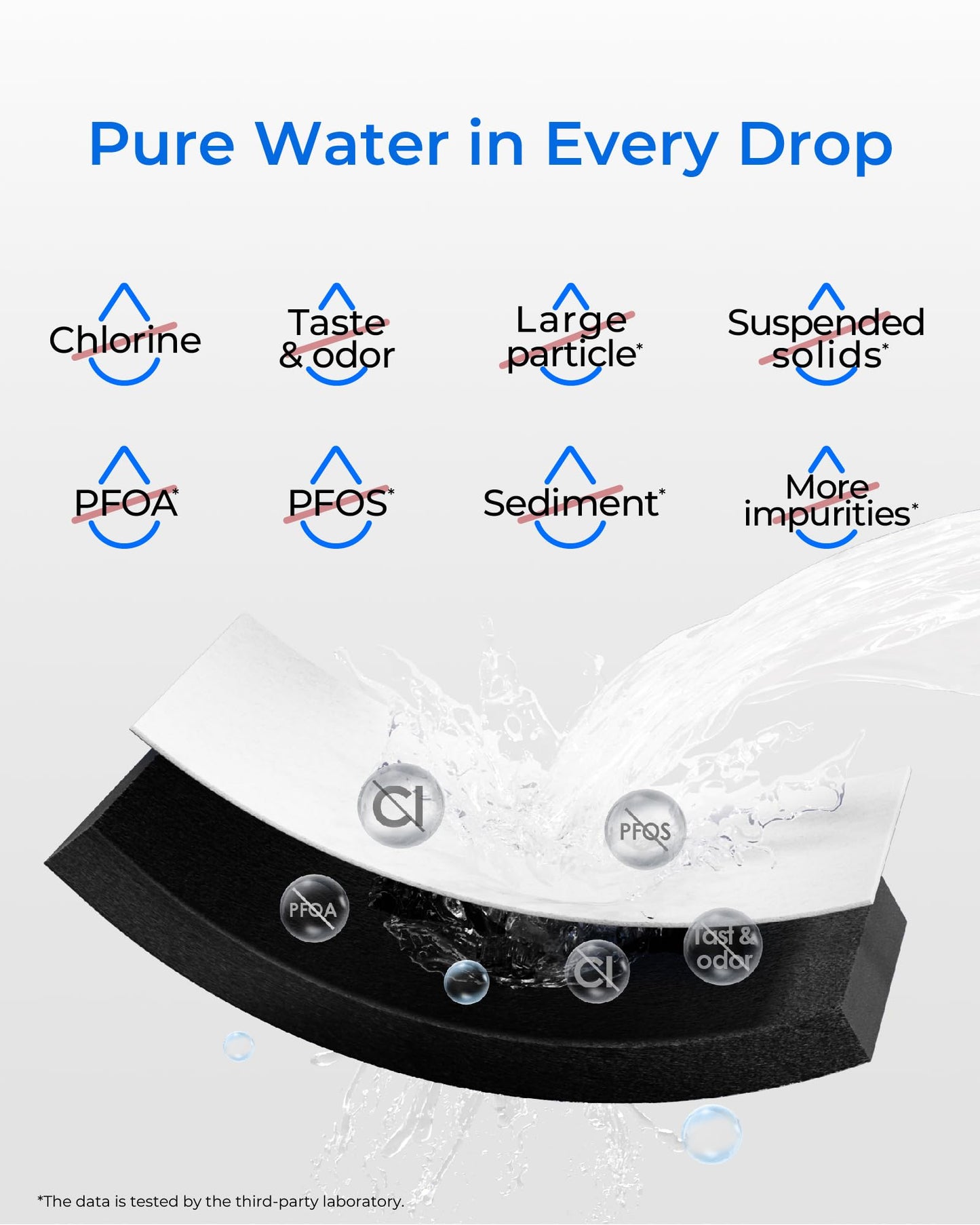 Waterdrop Refrigerator Water Filter, Replacement for Samsung HAF-CIN/EXP, DA29-00020B, DA97-08006A, RF263BEAESR, RF28HMEDBSR, RF263TEAESG, RF4287HARS, 3 Filters
