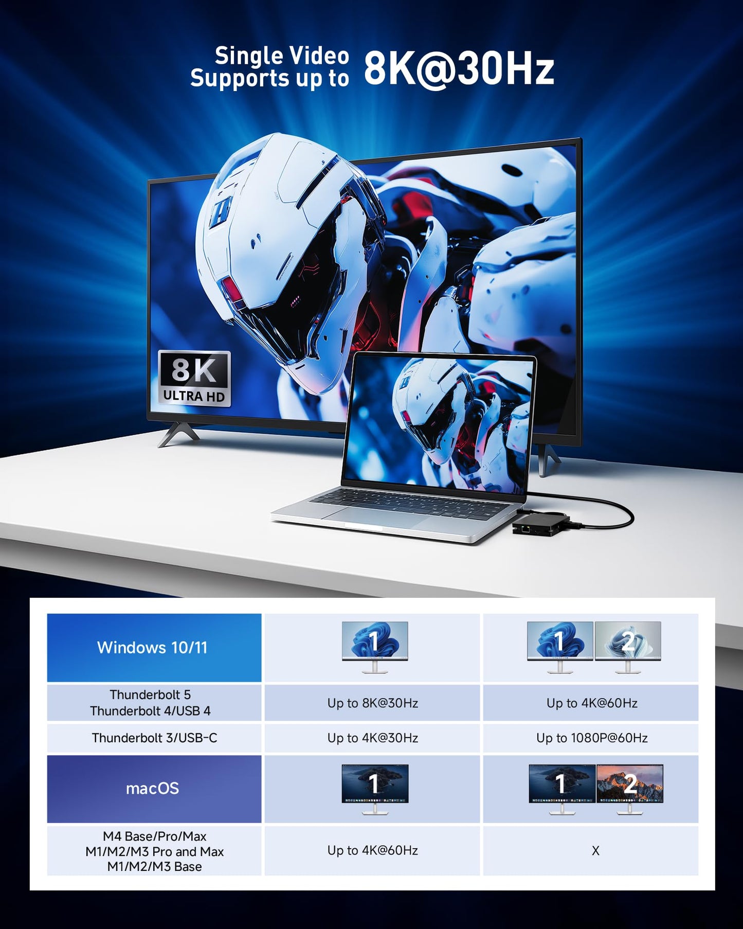 Cable Matters 8-in-1 USB C Hub Multiport Adapter with Dual HDMI, 140W PD Charging, Gigabit Ethernet, 10Gbps Data Transfer Over 3X USB-C & USB-A 3.2 Gen 2 Ports, and 1x USB 2.0 Port for Keyboard/Mouse