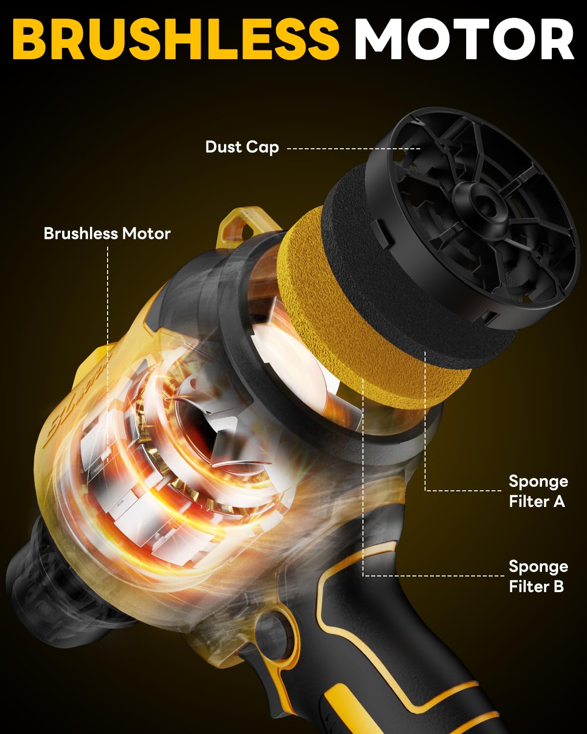 Cordless Compressed Air Duster & Blower, Brushless Handheld Dust Air Blower, 3-Speed Control, 7-in-1 Nozzles, Portable Inflatable Pump for Camping (No Battery) (For Dewalt 20v MAX Battery(No Battery))
