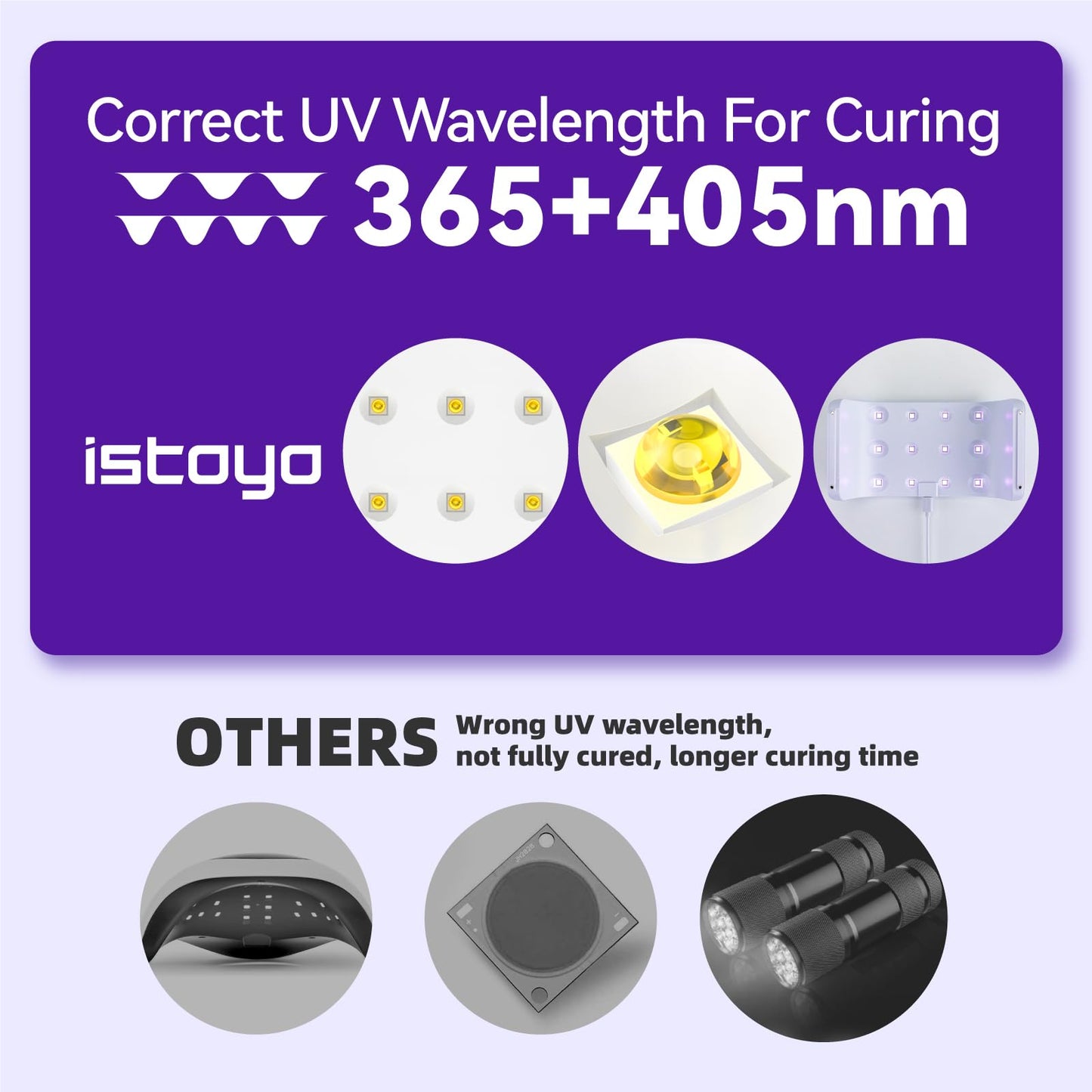 ISTOYO Double Sided UV Resin Lamp, 24 Beads Gel Nail Lamp, 2IN1 LED Nail Light for Hands and Feet, Long Time Setting (2, 3 and 5 Minutes), UV Light for Resin Curing, Jewelry Making and DIY Crafts