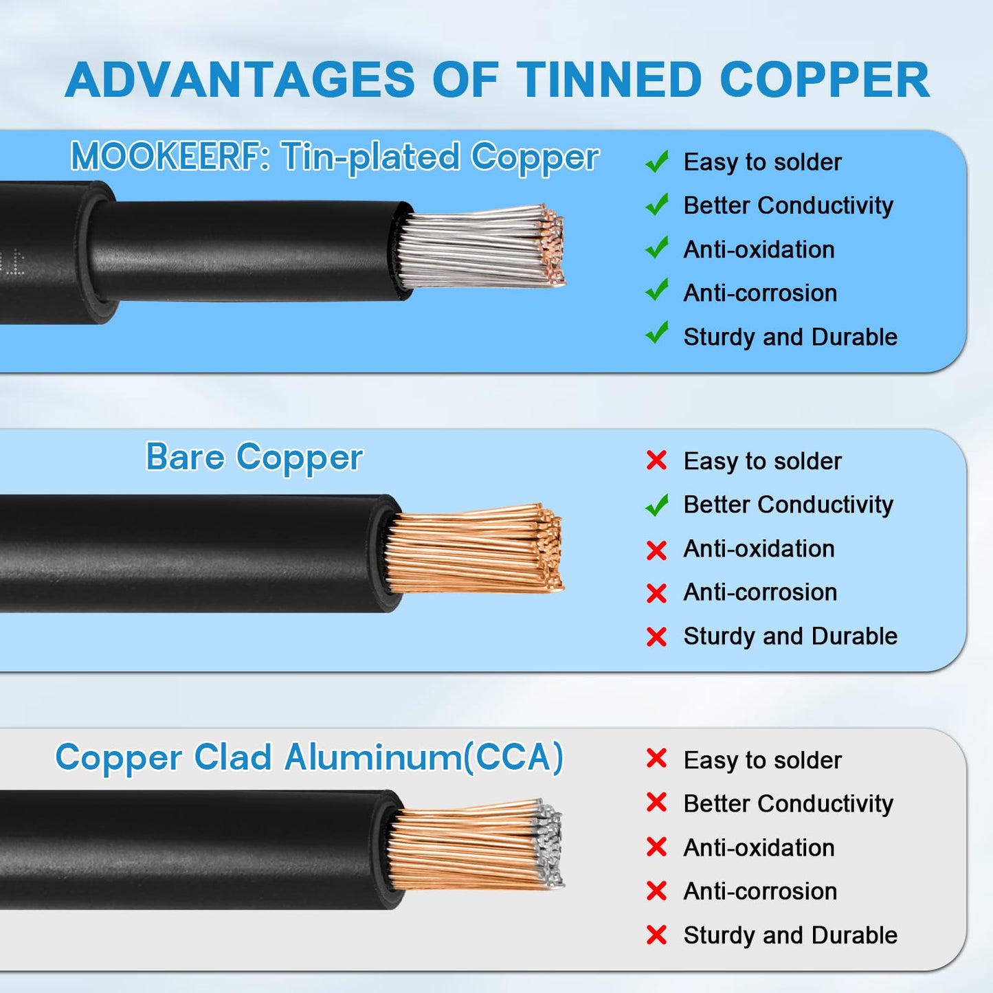 MOOKEERF Solar Panel Wire 10 AWG(6mm²) - Solar Extension Cable 50Ft Black & 50Ft Red 10 Gauge Tinned Copper PV Wire for Outdoor Automotive RV Boat Marine (Black+Red)
