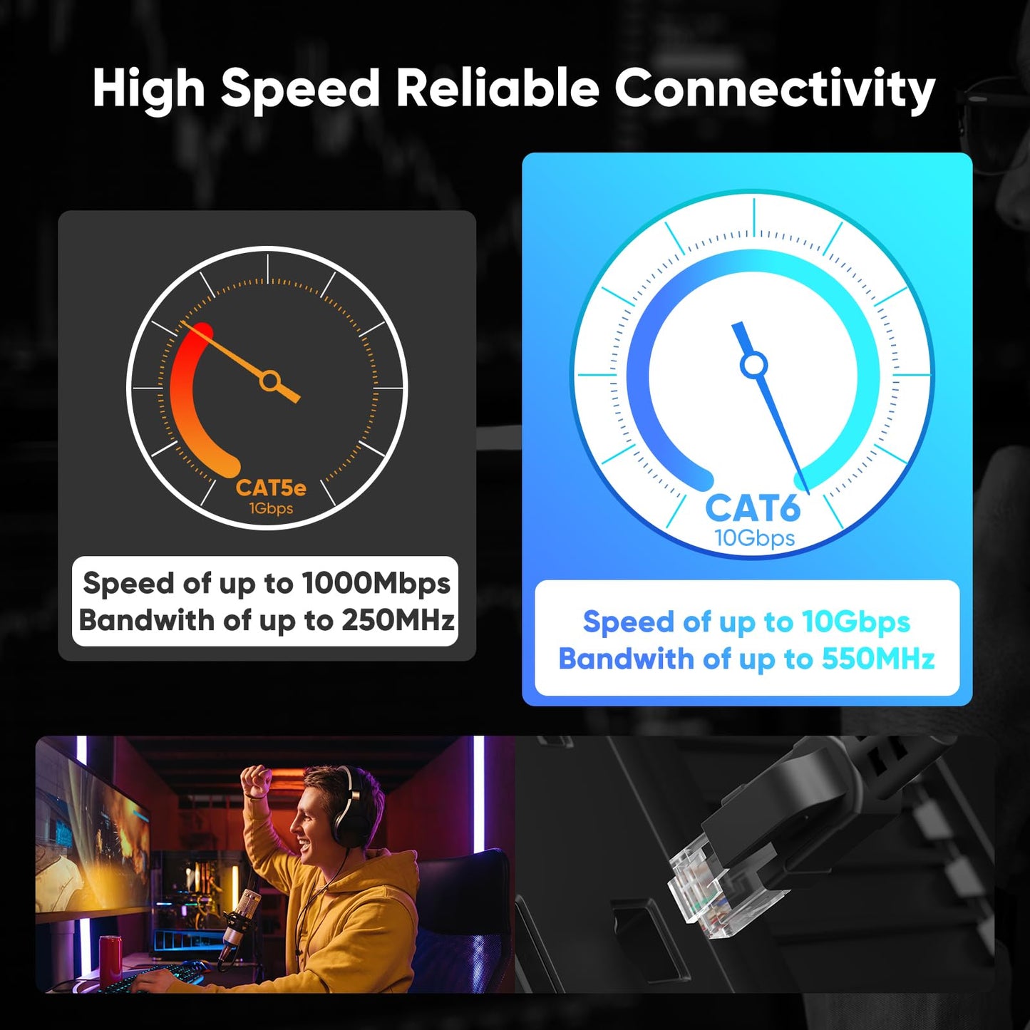 Cat 6 Outdoor Ethernet Cable 300 ft, 24AWG 10Gbps Internet Network Cable Waterproof Direct Burial LLDPE UV Jacket, LAN Cable Cord with 60 Ties Support Cat6 Cat5e Cat5, CCA, UTP for PC