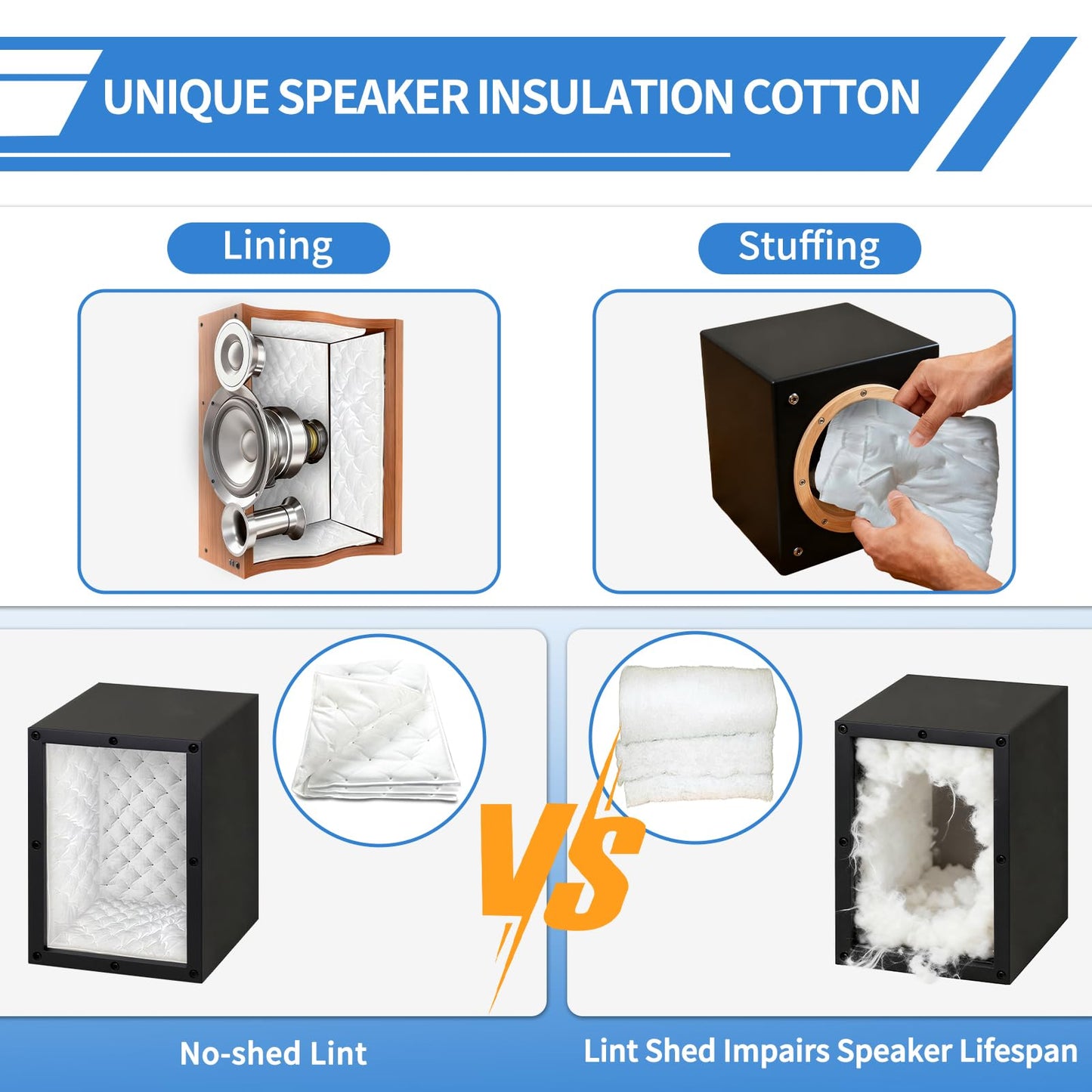 TroyStudio Speaker Acoustic Insulation Cotton Filler, 31.5" x 19.5" Subwoofer Polyfill Stuffing Dampening Standing Waves, No-shed Lint Lining Foam for DIY Audio Projects, Car & Ceiling Speaker Box