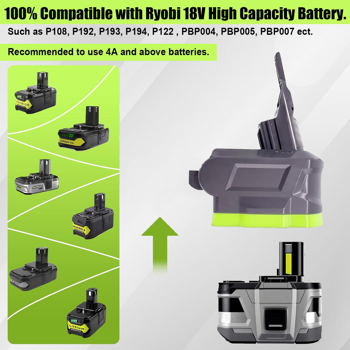 TPDL V7/V8 Battery Adapter, for Ryobi 18V ONE+ Battery Work for Dyson V7+V8 Series Vacuum Cleaner (V7 V8 Common)