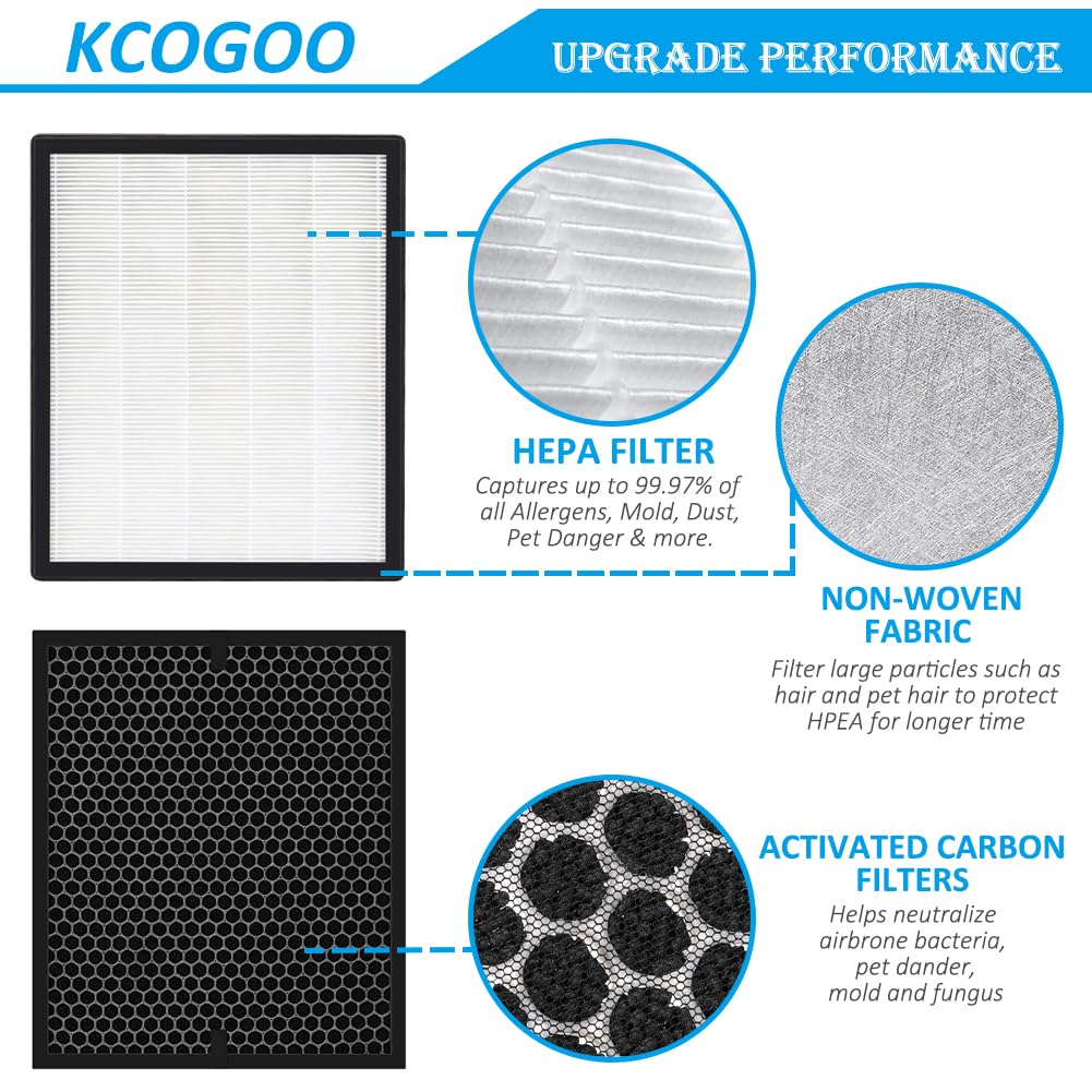 LV-PUR131-RF Replacement Filters Compatible with LEVOIT LV-PUR131 and LV-PUR131S Air Purifier - 2 Ture HEPA and 2 Activated Carbon Filters