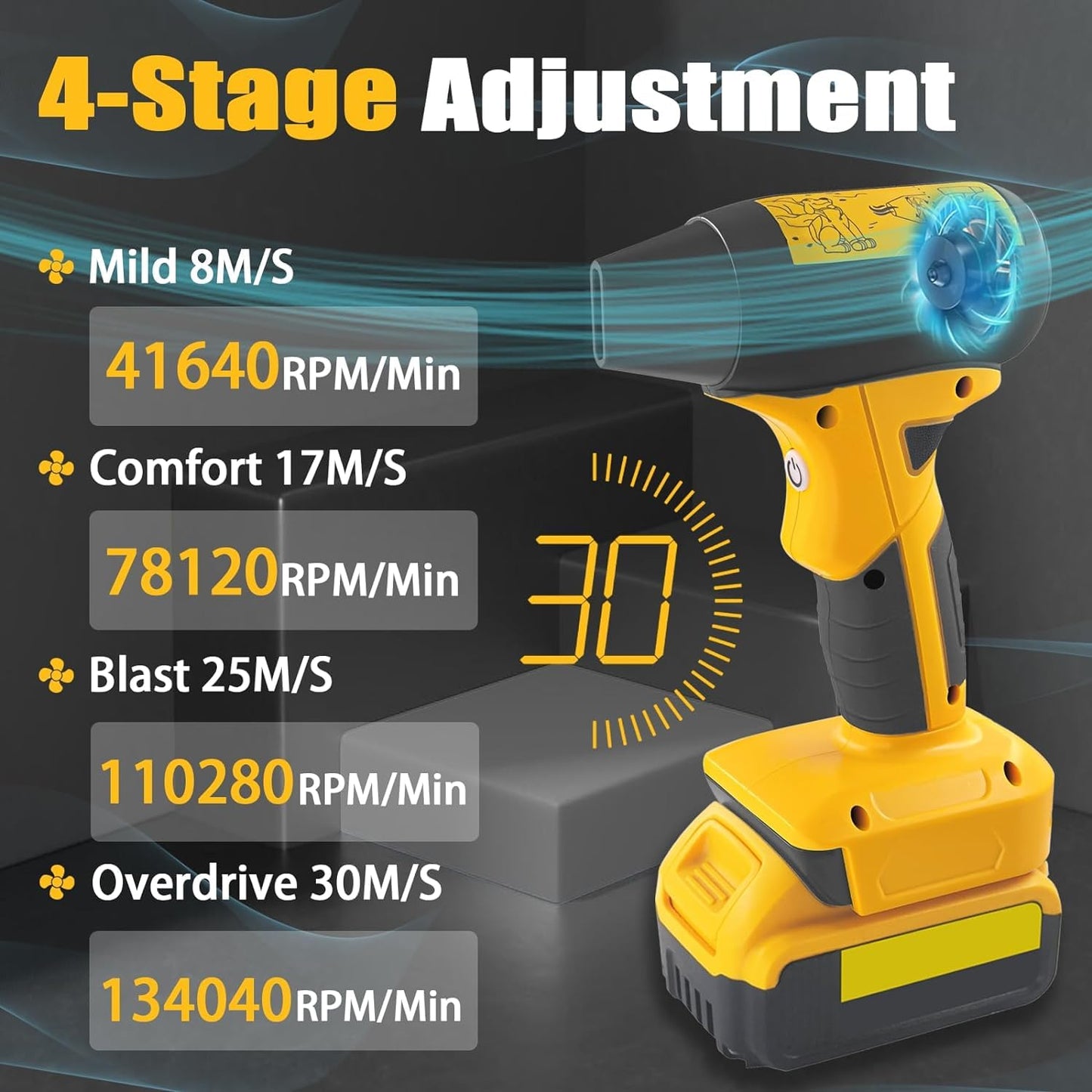 4 Gear 130000 RPM Air Duster Brushless High Speed Motor- Fit for Dewalt 20V DCB200 Max Battery Jet Dry Blower Air Blower for Camping Jobsite & Car-Service