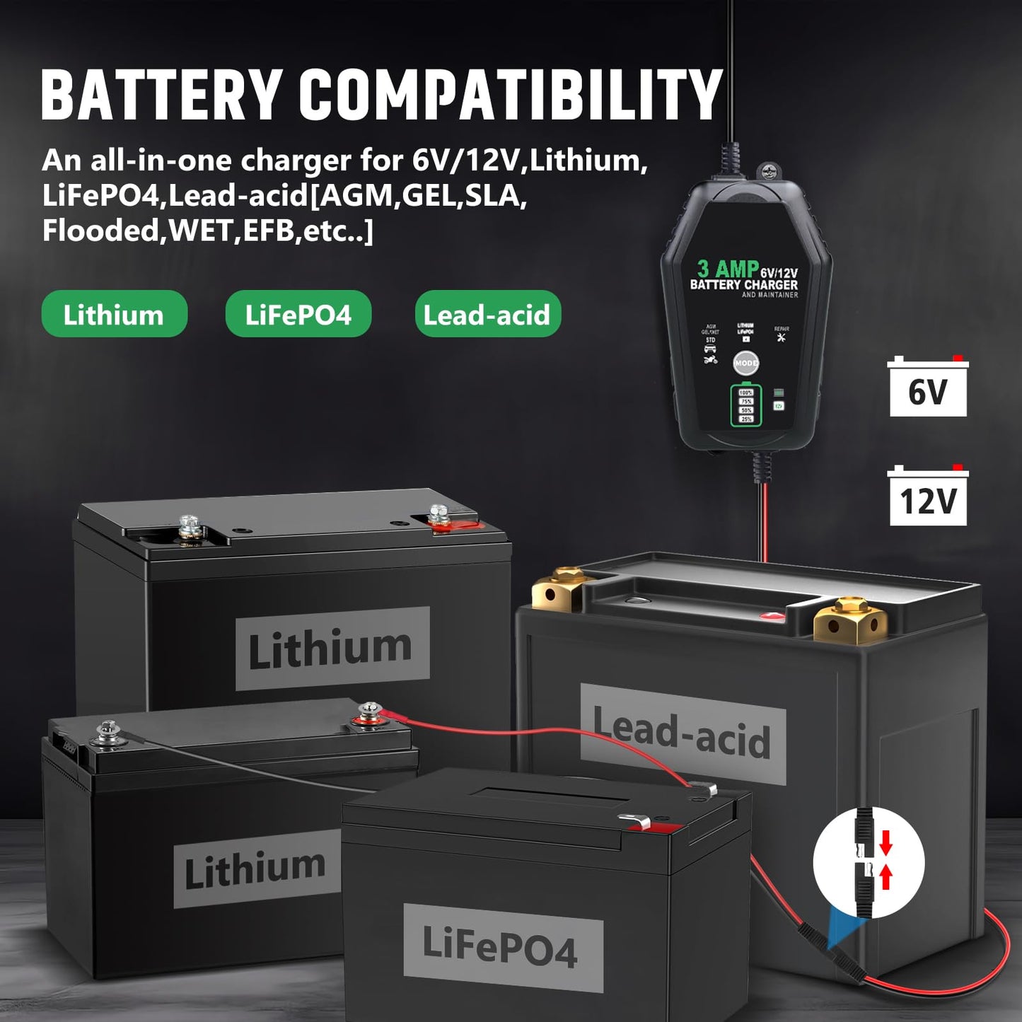 2 Pack 3 AMP Battery Charger - 6V/12V Smart Automotive Battery Charger, Fully Automatic and Maintainer Trickle Charger for Car, Motorcycle, Boat, Lead-Acid, Lithium, LiFePo4 Battery