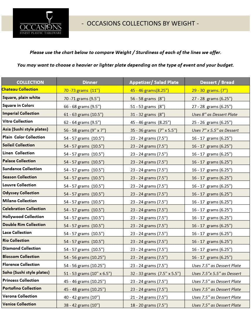 " OCCASIONS" 50 piece (25 guest) Extra Heavyweight Vintage Wedding Disposable/Reusable Plastic Plates (25 x 11'' dinner + 25 x 8.25'' salad/dessert) Chateau Collection in White
