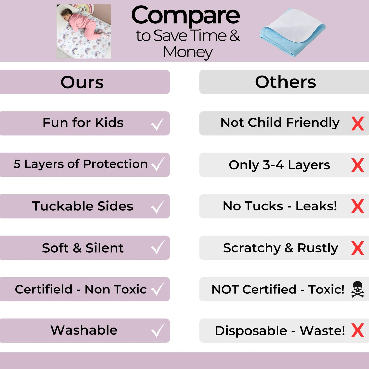 Hygge Sheets® Potty Training Pee Pads for Kids, Toddlers - 100% Waterproof, Non Slip Bed Wetting Pad for Twin Beds - Washable, Reusable Mattress & Sheet Protector - Rainbow