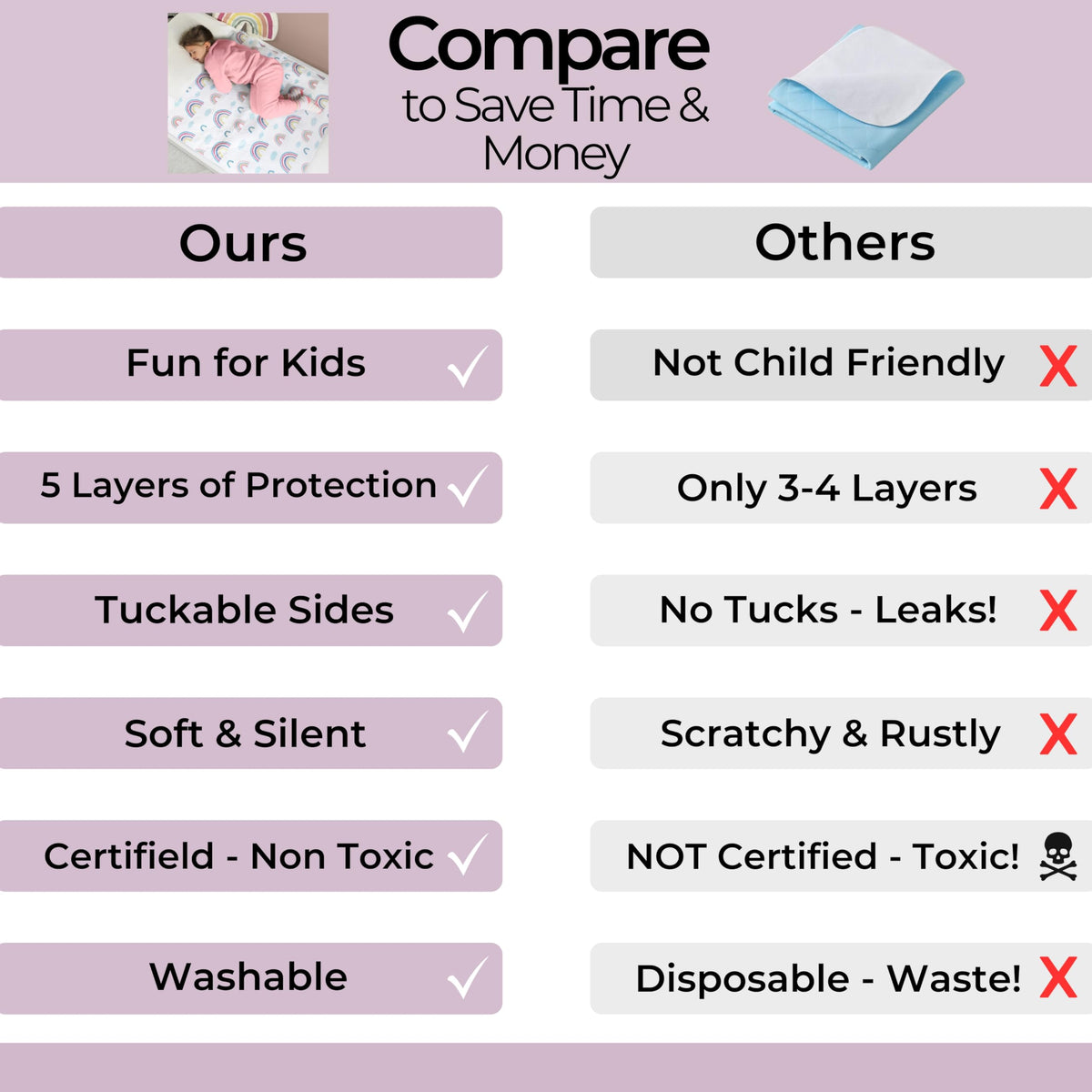 Hygge Sheets® Potty Training Pee Pads for Kids, Toddlers - 2 Pack - 100% Waterproof, Non Slip Bed Wetting Pad for Twin Beds - Washable, Reusable Mattress & Sheet Protector - Rainbow