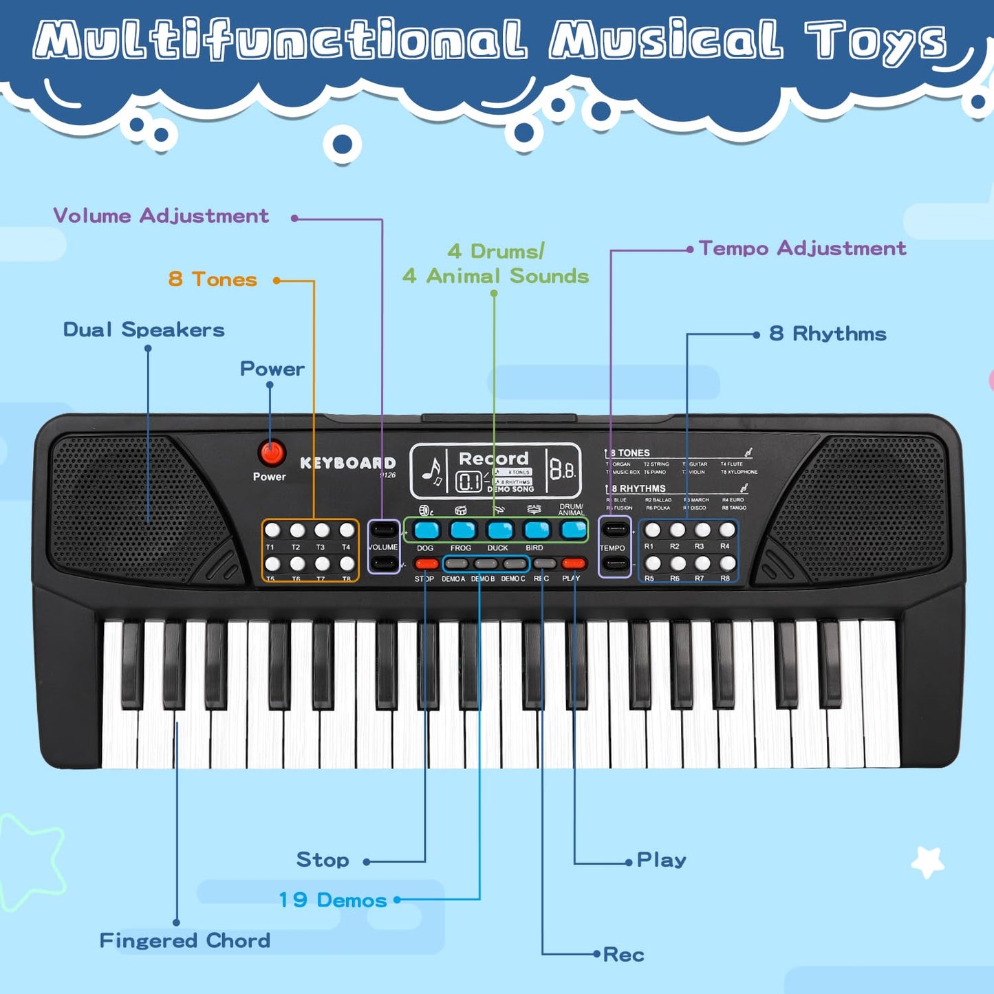 Kids Keyboard Piano 37 Keys Piano for Kids Electronic Piano with Microphone Educational Musical Toys for 3 4 5 6 Year Old Boys Girls Gifts Age 3-5