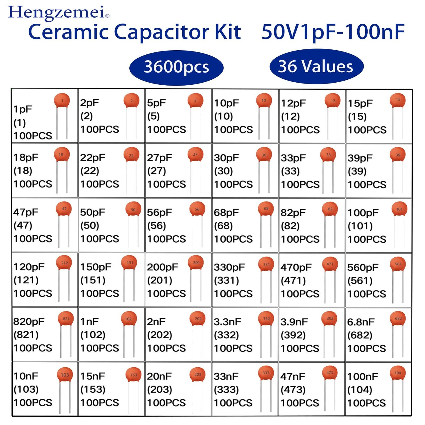 Hengzemei 3600PCS 36 Values Ceramic Capacitor Kit 50V1pF-100nF Multilayer Monolithic Ceramic Capacitor Assortment Red Ceramic Dielectric Capacitors for DIY,Industrial Control Electrical Repairs