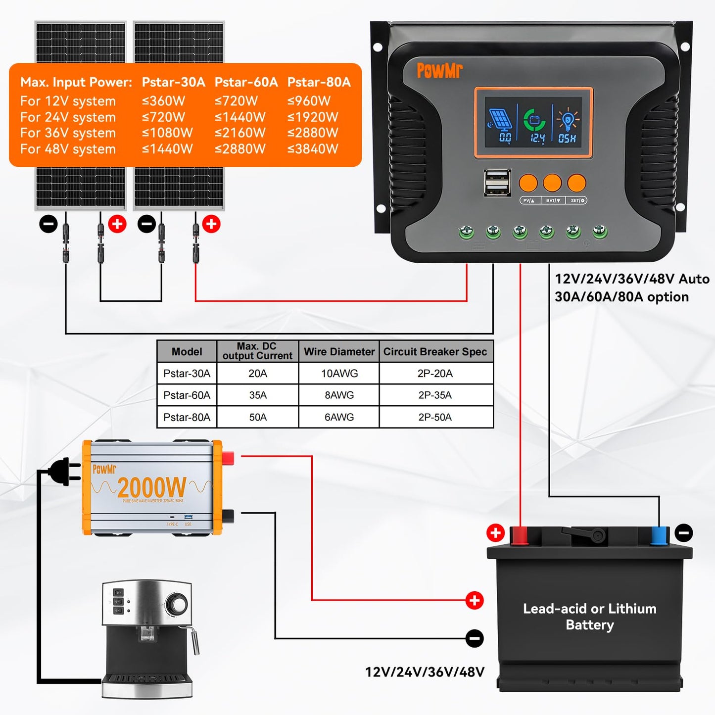 80amp Solar Charger Controller 12V 24V 36V 48V Auto, Solar Panel Charge Regulator Paremeter Adjustable LCD Display with Dual USB Load Timer Setting ON/Off Hours