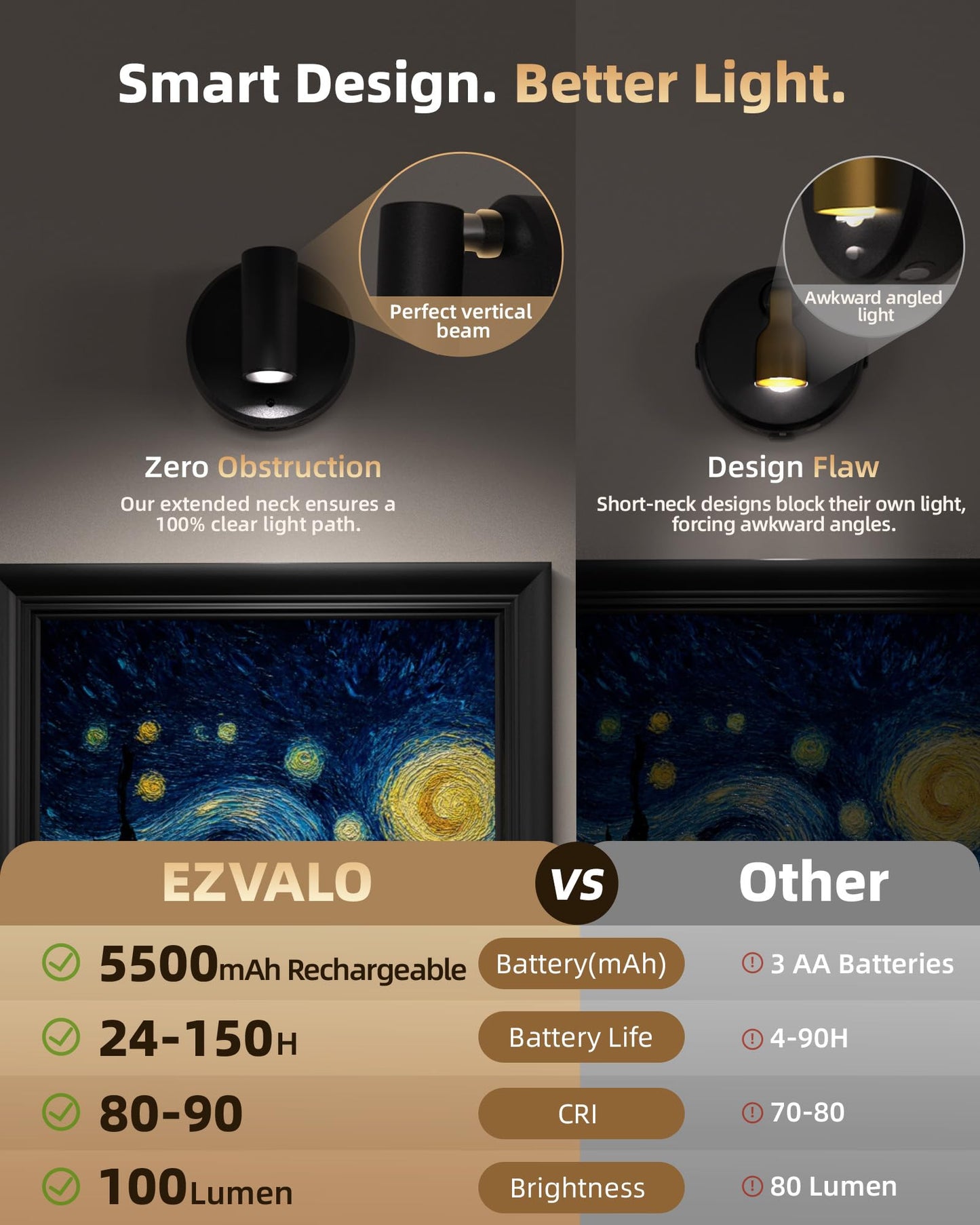 EZVALO Spotlights Indoor with Remote, 5500mAh Rechargeable Picture Lights, Wireless LED Uplighting with Timer & Dimmable, 3CCT, Mini Spot Lights for Plants, Painting, Accent Lighting (2 Pack-Black)