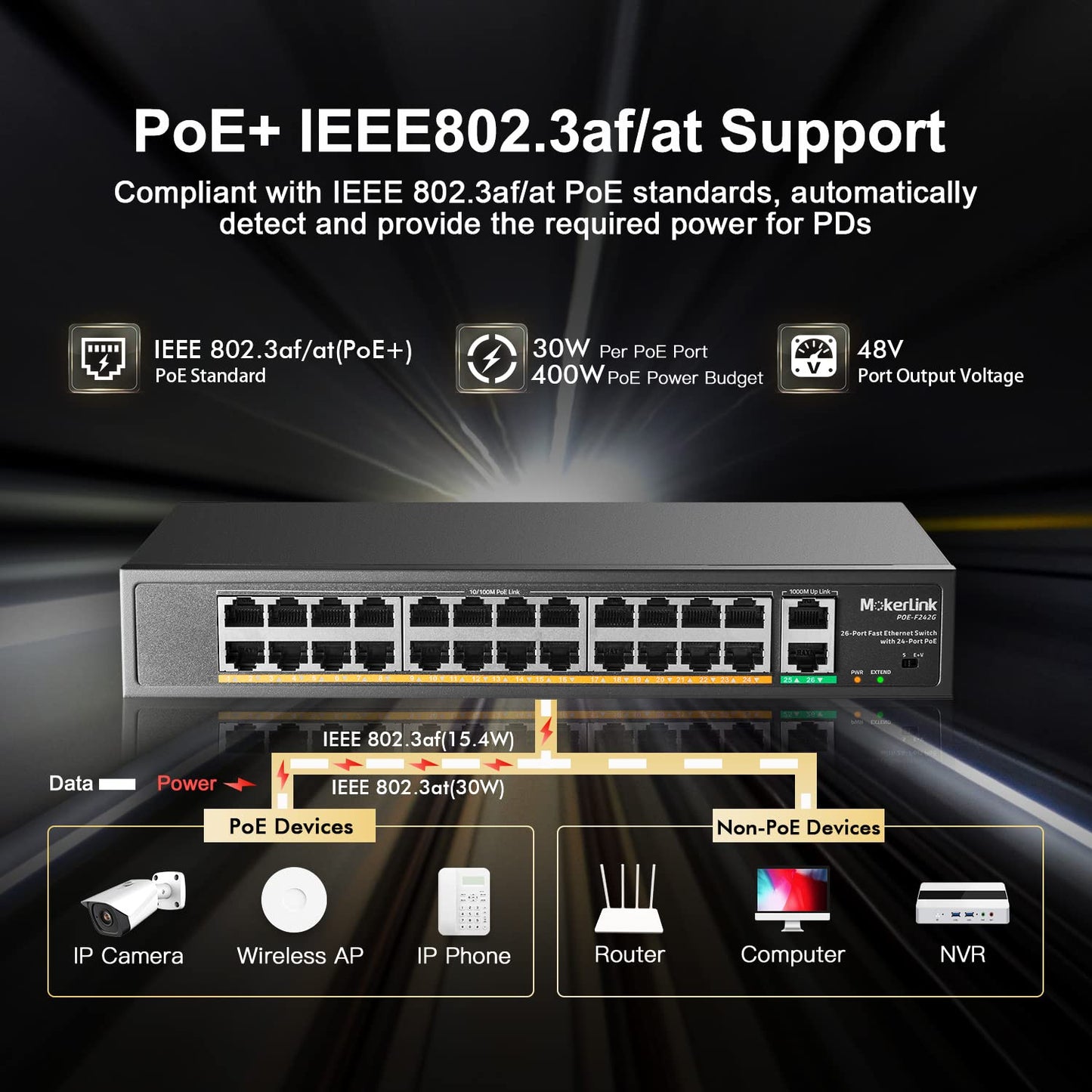 MokerLink 24 Port PoE Switch with 2 Gigabit Uplink Port, 400W High Power, Support IEEE802.3af/at, Rackmount Unmanaged Plug and Play PoE+