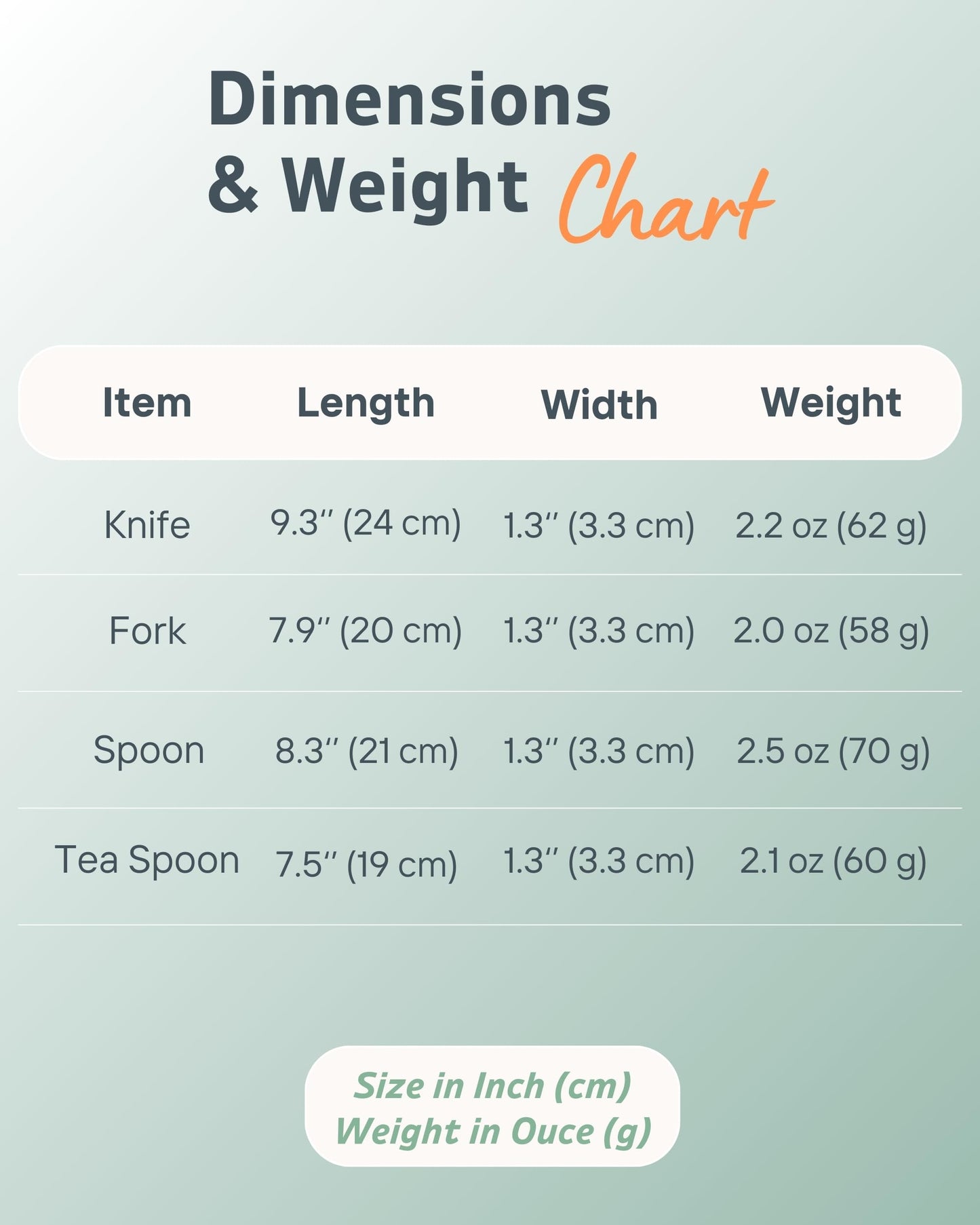 BaseSmall - 2.5 oz Adaptive Utensils (4-Piece Kitchen Set) - 42° Angled Adaptive Cutlery for Parkinsons Patients, Hand Tremors, Arthritis and Elderly - Eating Silverware for Elderly (Left-Handed)