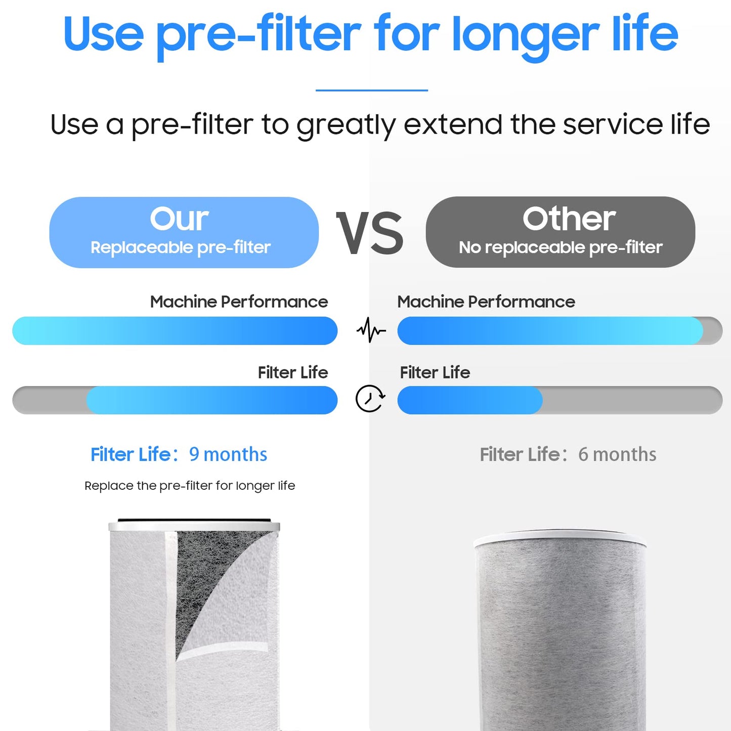 HP201 HP202 True HEPA Filter Replacement for Shark HP200 Series, HP201, HP232, HP301 HP302 UA205 & HC502 Air Pu-rifier MAX, Part #HE2FKBAS, HE2FKBASMB(1-Pack)