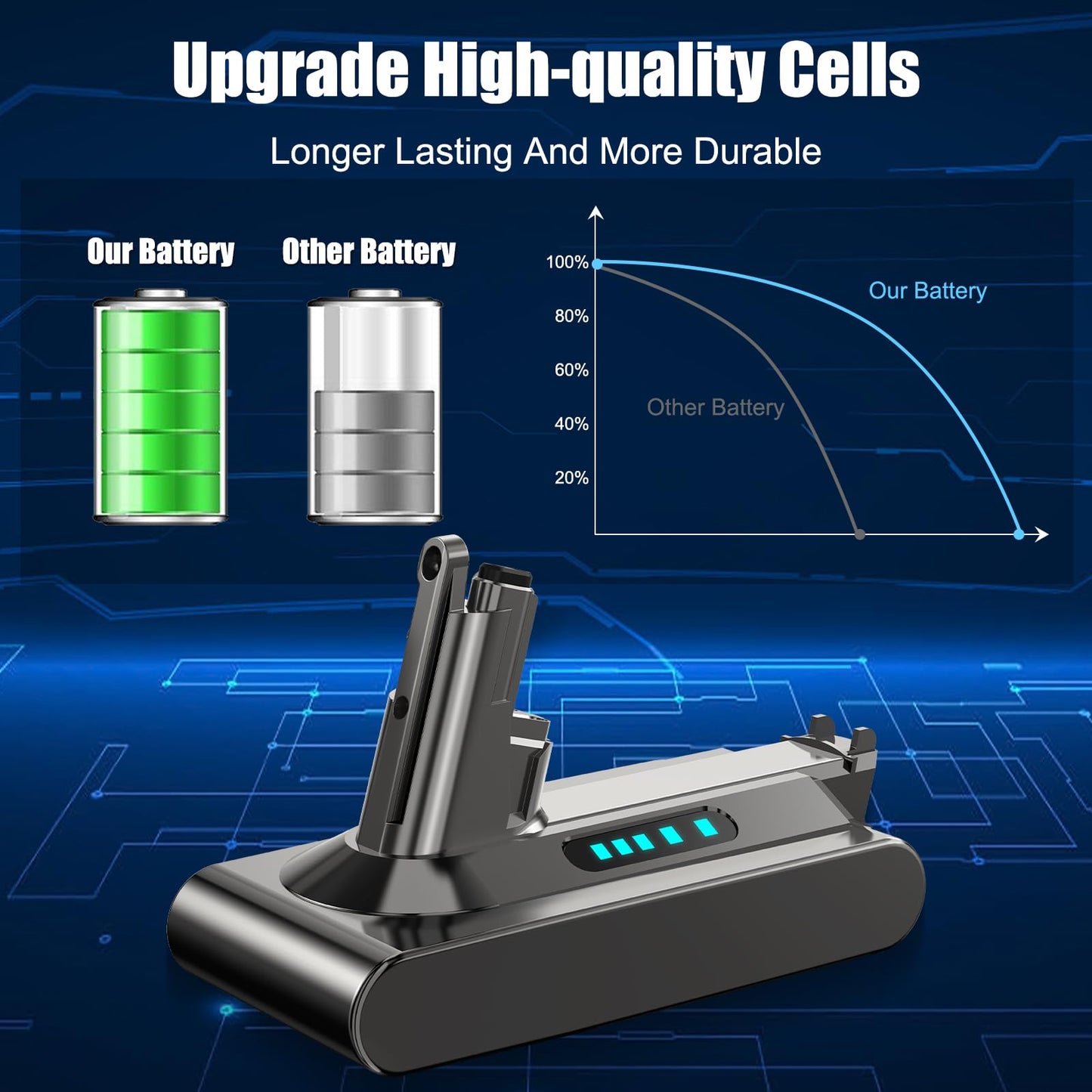 NexEnercell V10 Battery Replacement Compatible with Dyson V10, 6000mAh V10 Battery for Animal Absolute Fluffy Motorhead SV12 Vacuum Cleaners (Not for SV10)