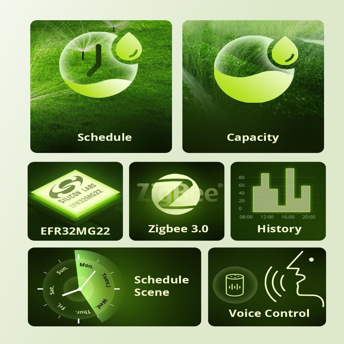 Smilewolf SWV Zigbee 3.0 Smart Water Valve IP55 Sprinkler Controller Home Automate Irrigation Compatible with eWeLink Alexa Google Home (A-SWV-NH)