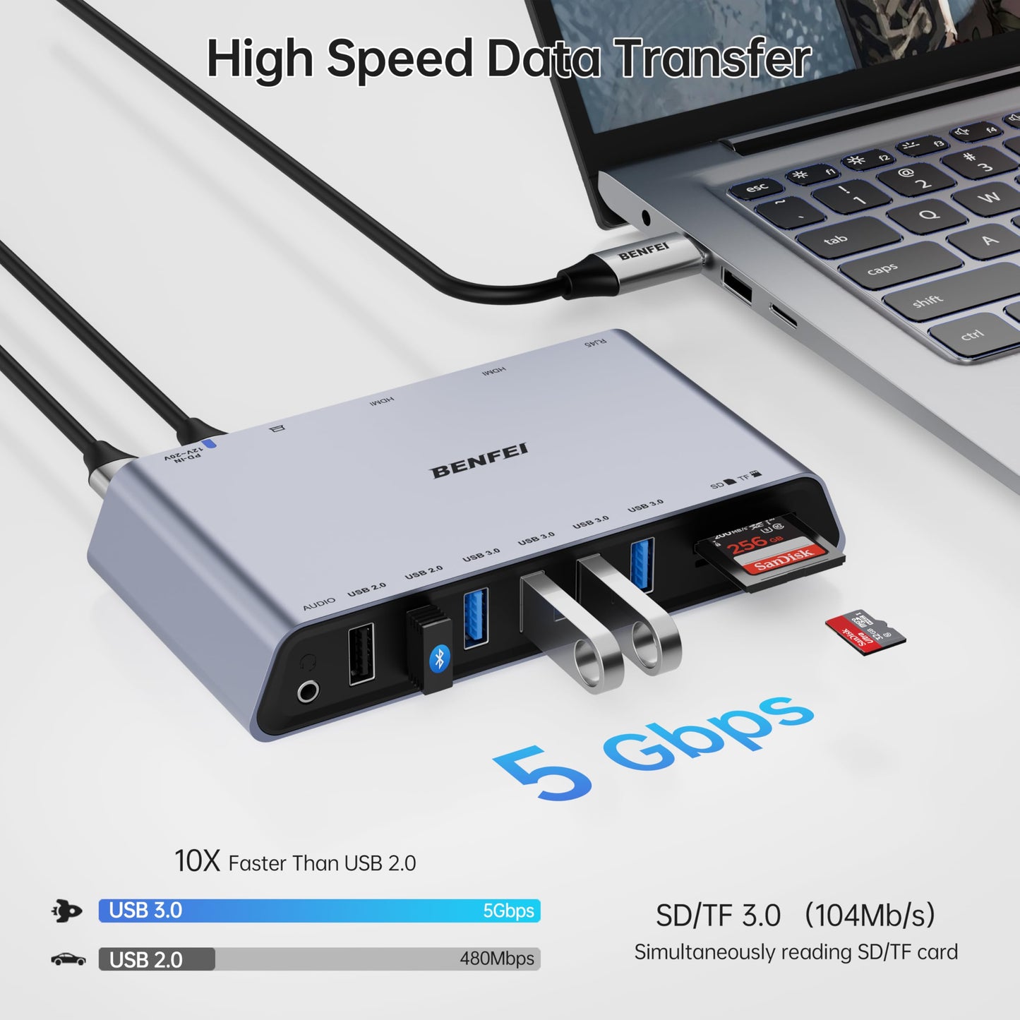 BENFEI DisplayLink 12-in-1 USB 3.0 Universal Docking Station with Dual HDMI Display/6*USB Ports/SD/TF Card Reader/Gigabit Ethernet Network/3.5mm Female Headphone Jack Compatible with Windows and Mac