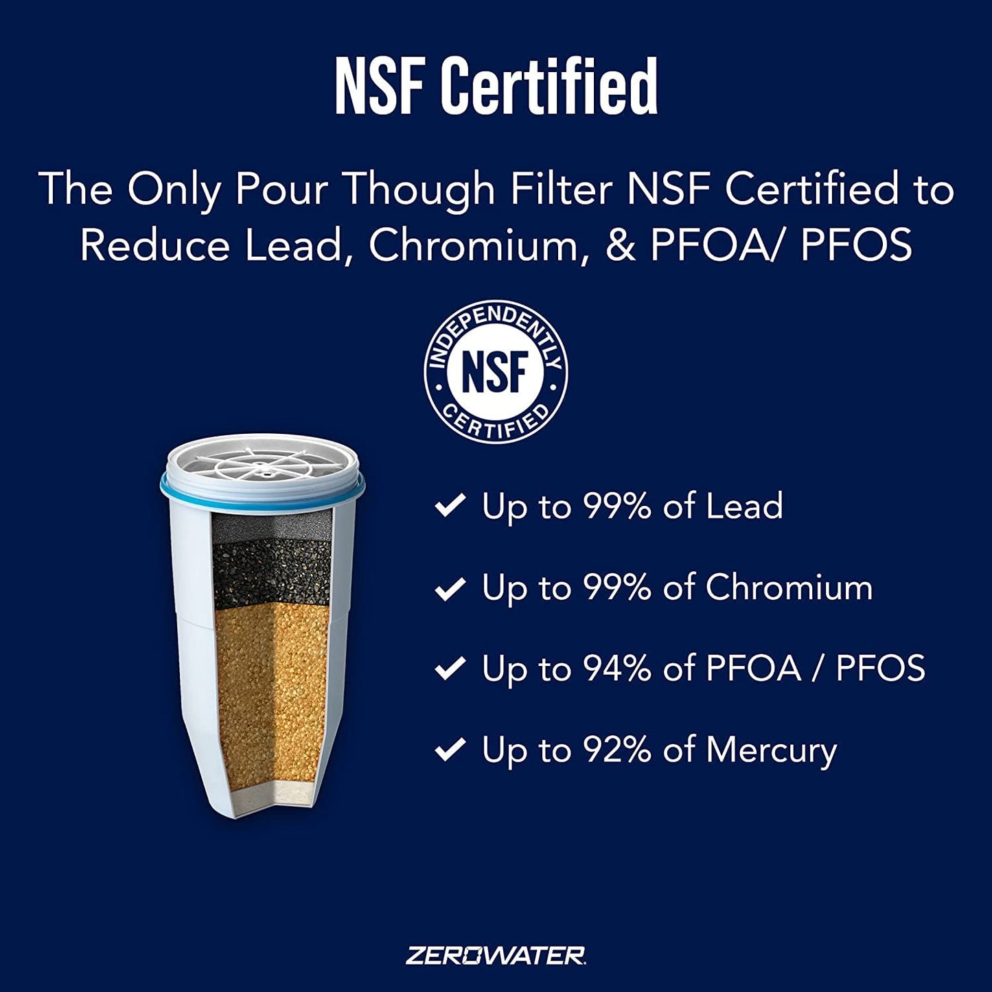 Pack of 3 - ZeroWater Replacement Filter for Pitchers, 1-Pack (ZR-001)