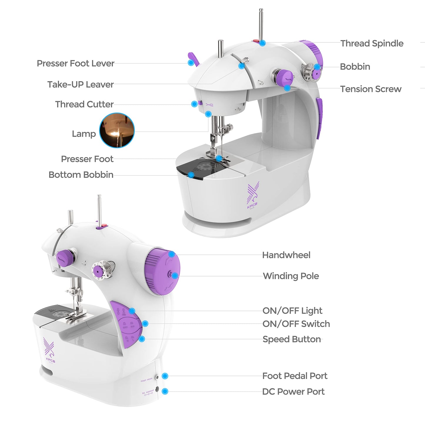 KPCB Tech Mini Sewing Machine [Full Set] with Finger Guard and Fabric Bundles, Sewing Machine for Beginners with Extension Table and Sewing Kits