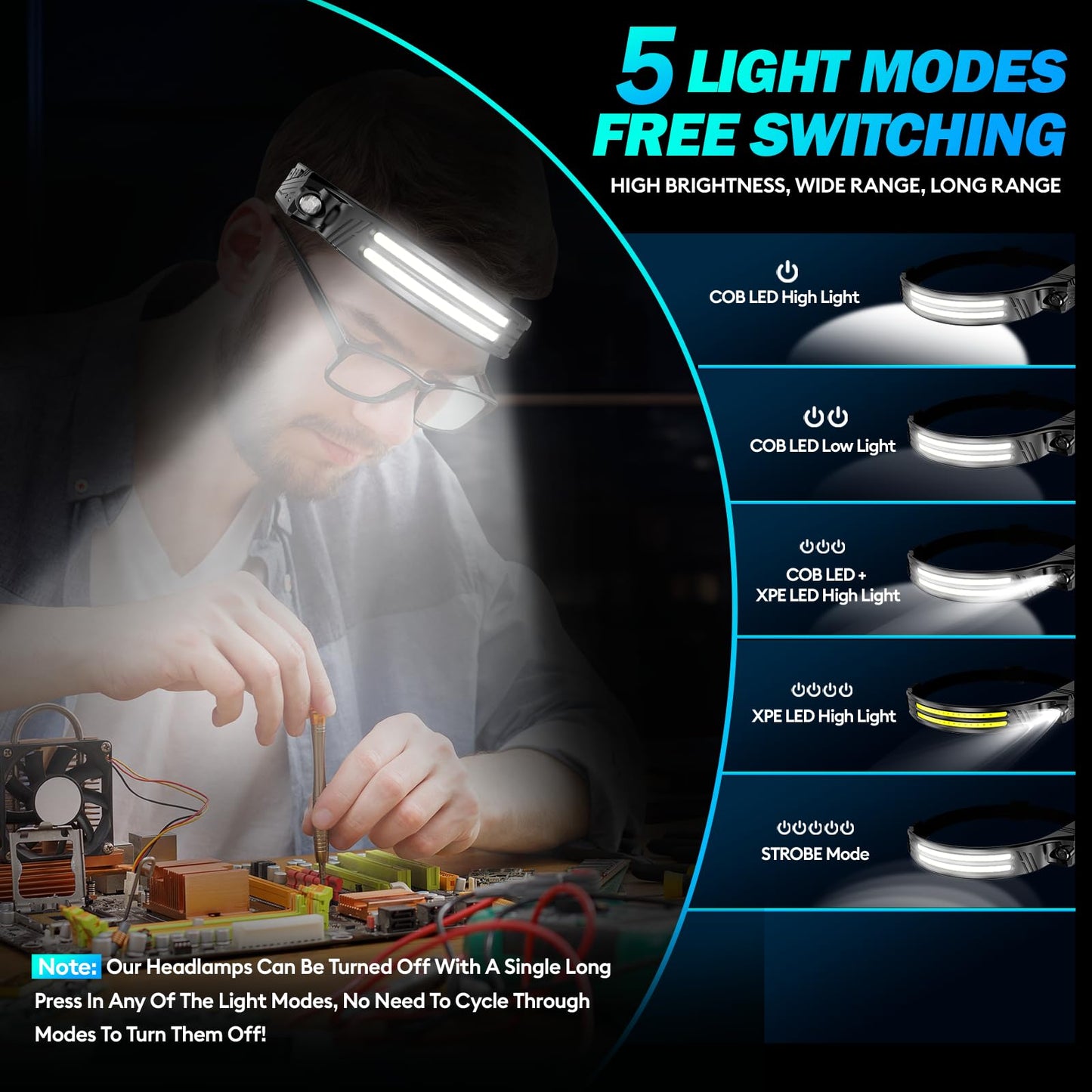 Headlamp Rechargeable,3 Pack Super Bright 2000 Lumen Head Lamp,230° Wide Beam 1500mAh Motion Sensor Lampe Frontale,5 Modes IPX5 Waterproof 0.14lb Lightweight Headlights for Camping Essentials Hiking