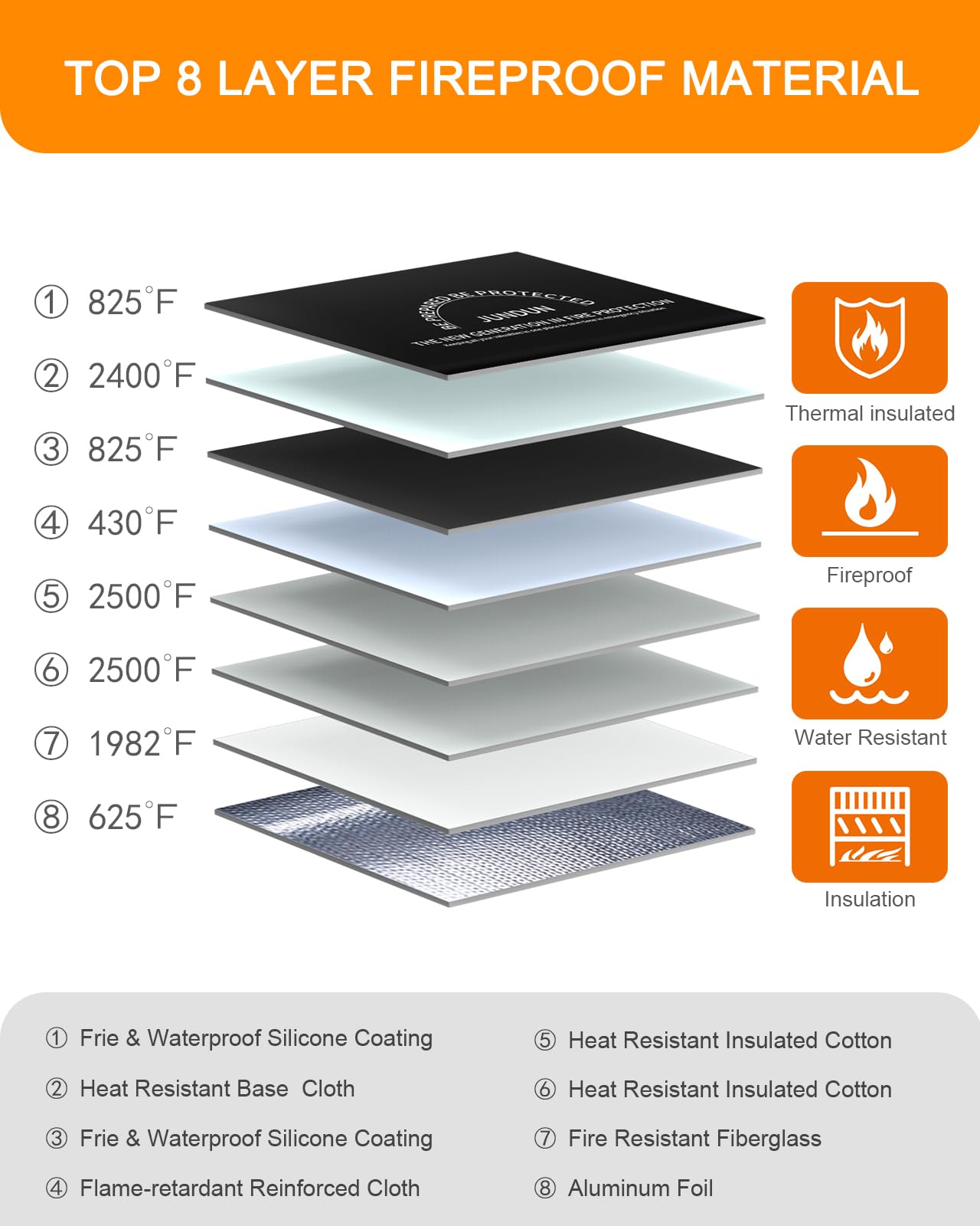 JUNDUN Fireproof Document Bag with 5200℉ Heat Insulated,Legal Size Waterproof and Fireproof Money Bag,8 Layers Thickened Fire Rated Document Safe Bag Pouch with Zipper for Legal Documents