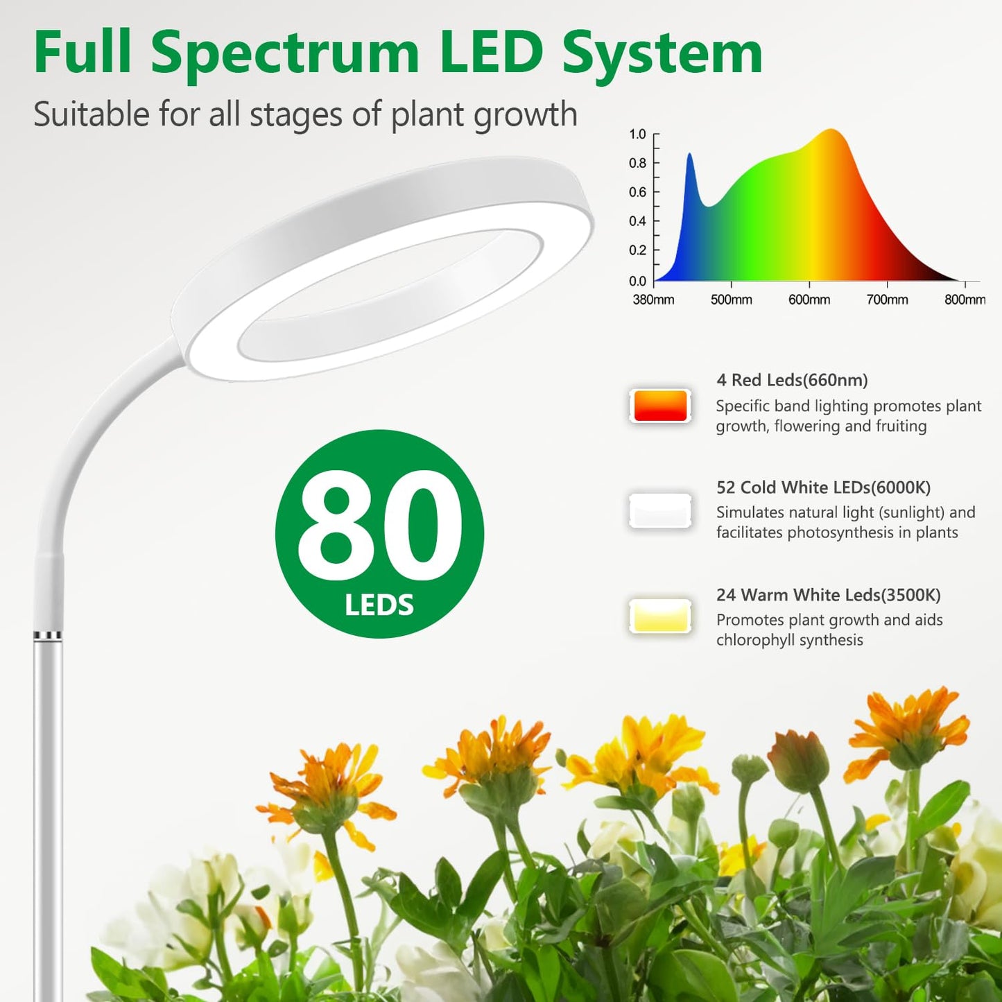 Aumtrly Floor Grow Lights for Indoor Plants, Full Spectrum Plant Light with 68" Stand for Growing Large Tall Plants, White Halo Grow Lamp with 6/12/16H Timer, 3 Light Modes, 5 Dimming