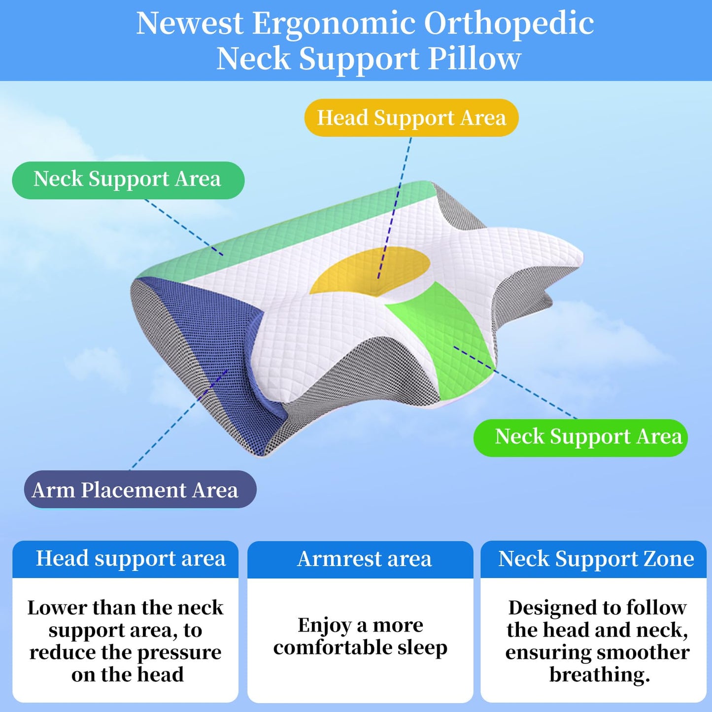 AsBellt Cervical Neck Pillow, Ergonomic Memory Foam Pillows for Neck Pain Relief with Removable Pillowcase, Contour Neck Support Pillow for Side, Back & Stomach Sleepers(White)