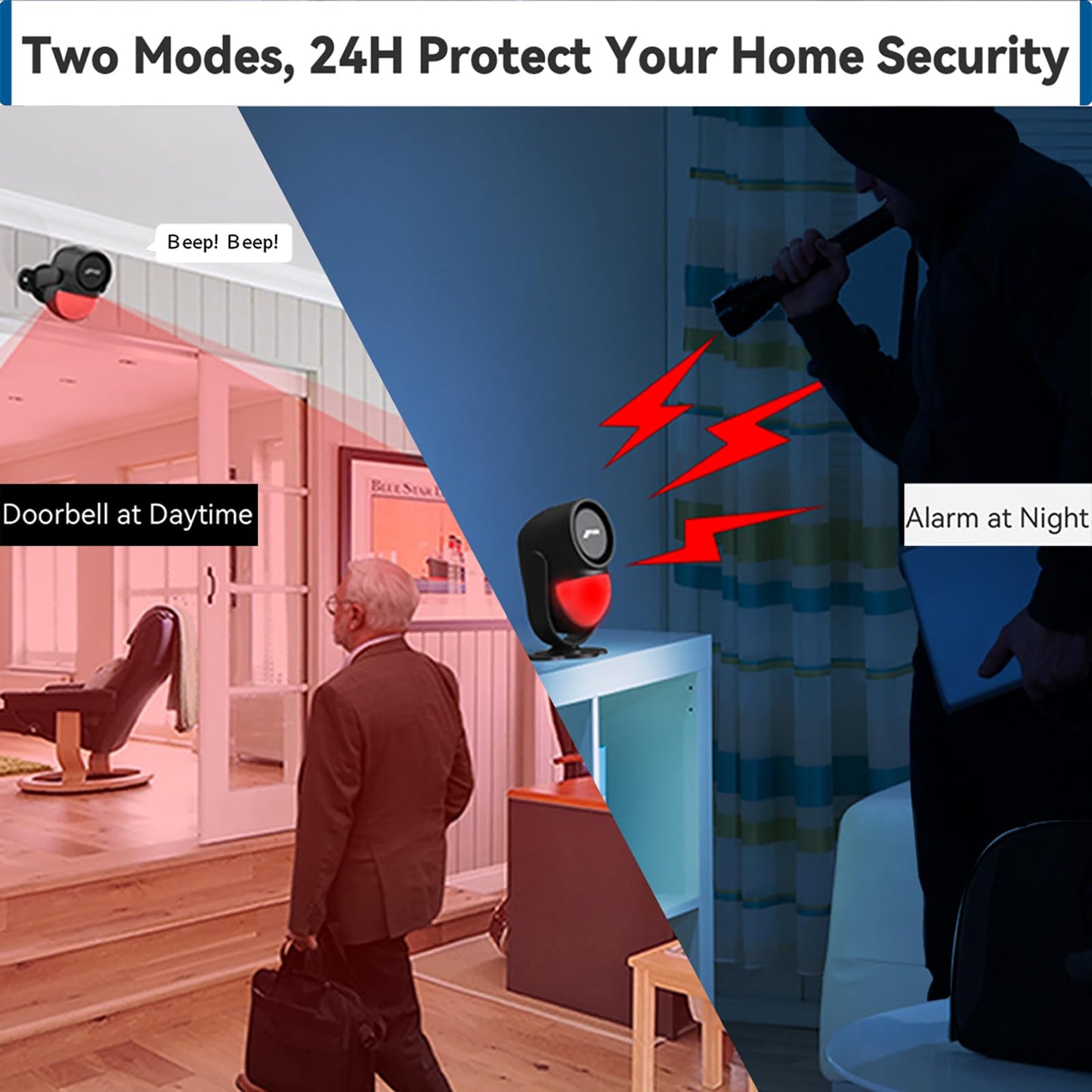 CPVAN Motion Sensor Alarm with Remote Control, PIR Indoor Motion Detector Alarm, Security Alarm System (Black)