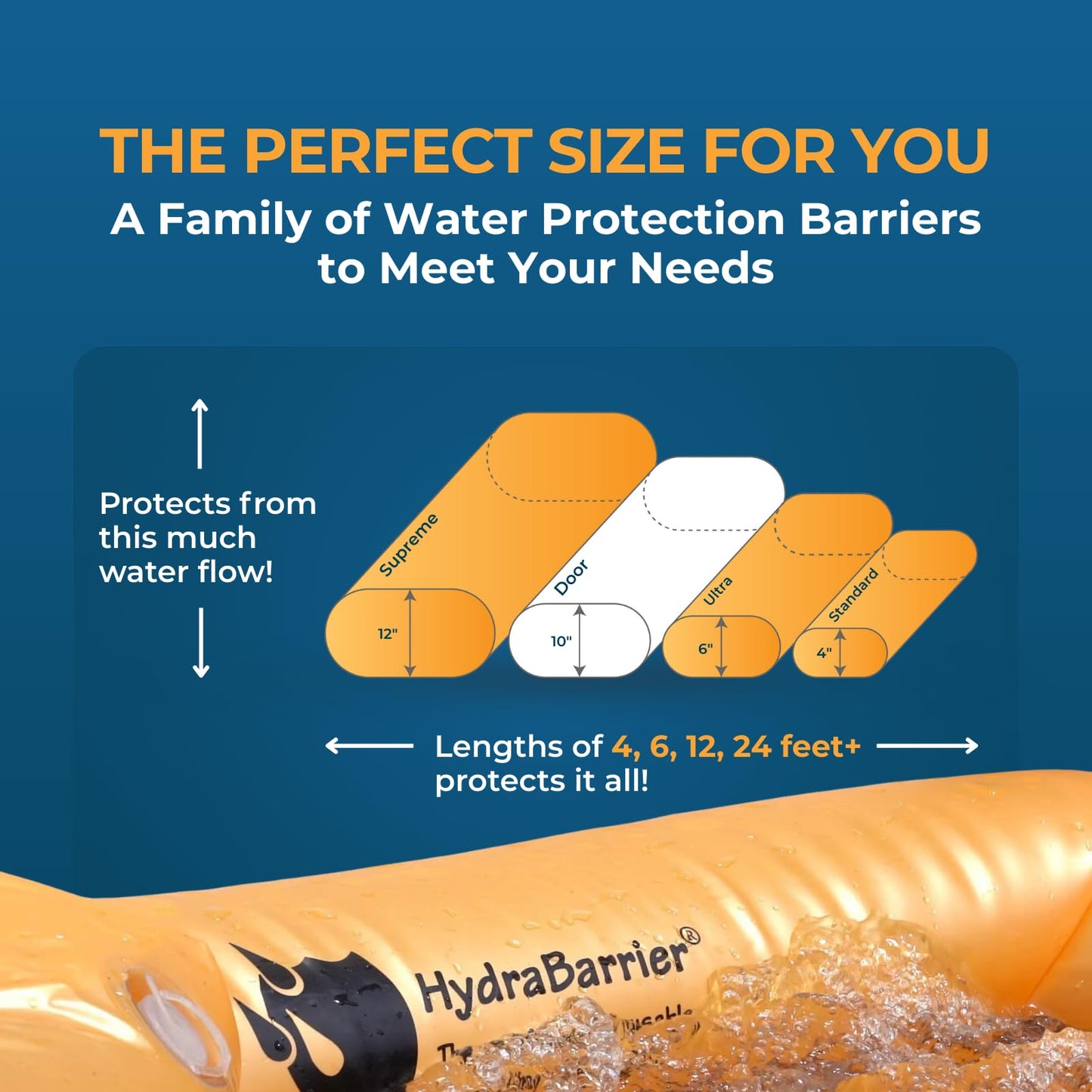 Best Sandbag Alternative - Hydrabarrier Ultra 6 Foot Length 6 Inch Height. - Water Diversion Tubes That Are the Lightweight, Re-usable, and Eco-friendly (Single Unit)
