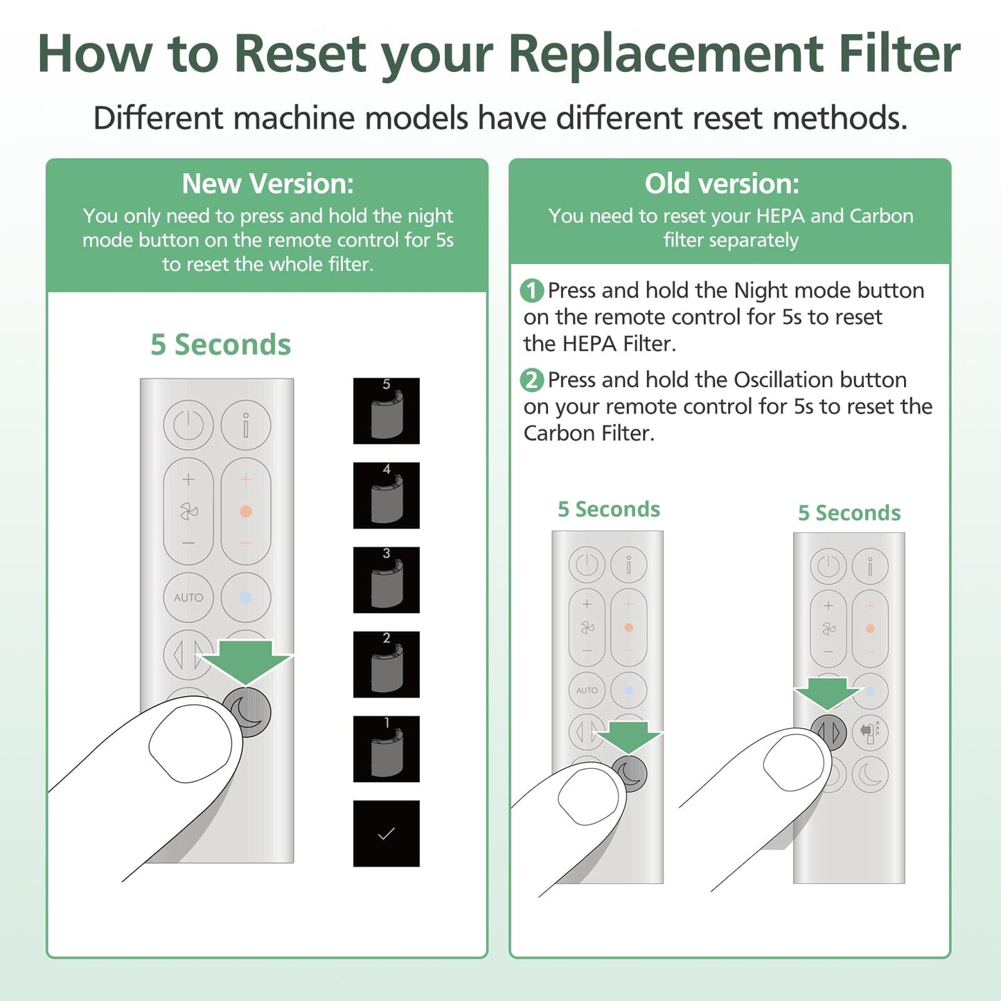 360° Combi Glass 2-IN-1 HEPA+Carbon Replacement Filter Compatible with Dyson TP06 HP06 PH02 PH01 PH03 PH04 HP09 TP09 HP07 TP07 TP10 HP10 Air Purifier Pure Cool Hot Humidify Fan