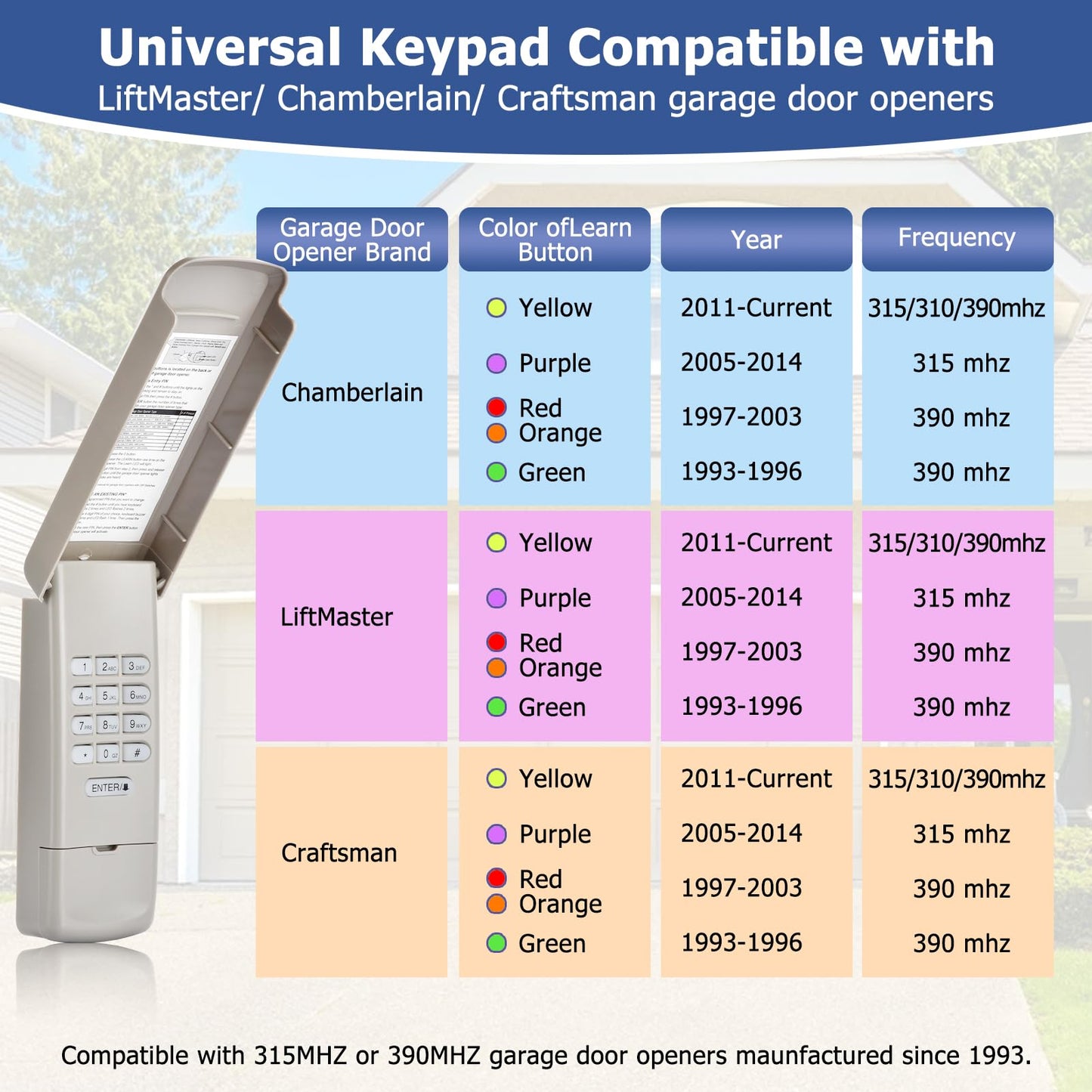 2 Pack Garage Door Opener Keypad Compatible with LiftMaster 877MAX Chamberlain LiftMaster Craftsman Garage Door Openers Since 1993，Wireless Keypad Keyless Entry, Security 2.0 Garage